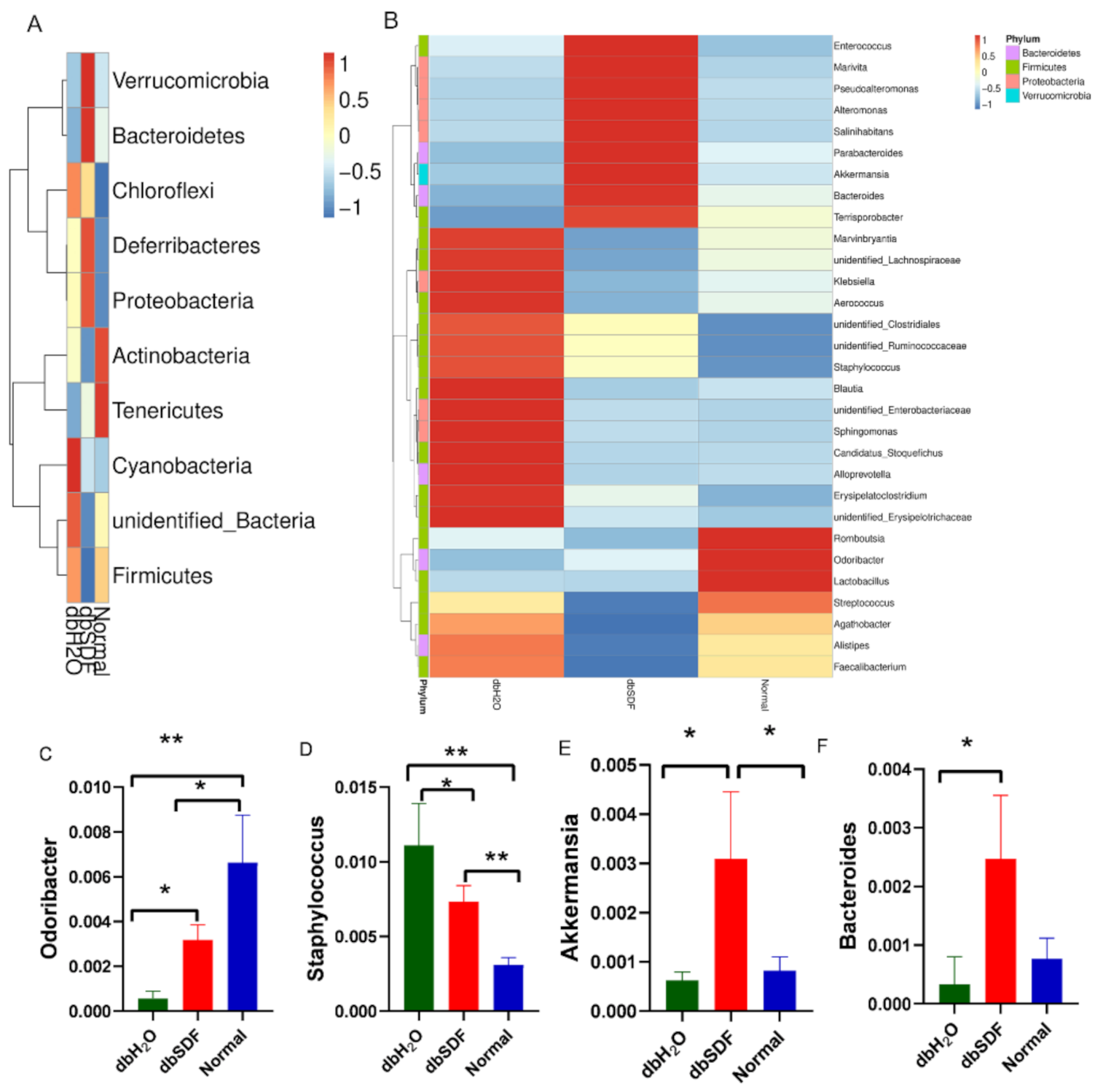 Nutrients 14 00329 g005