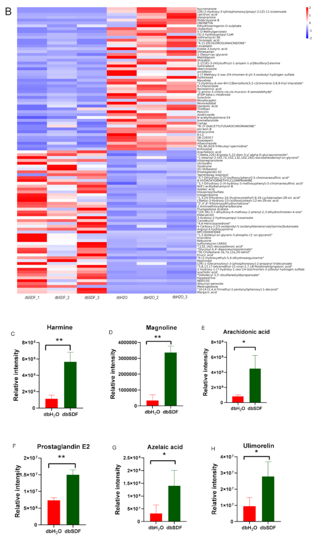 Nutrients 14 00329 g007b