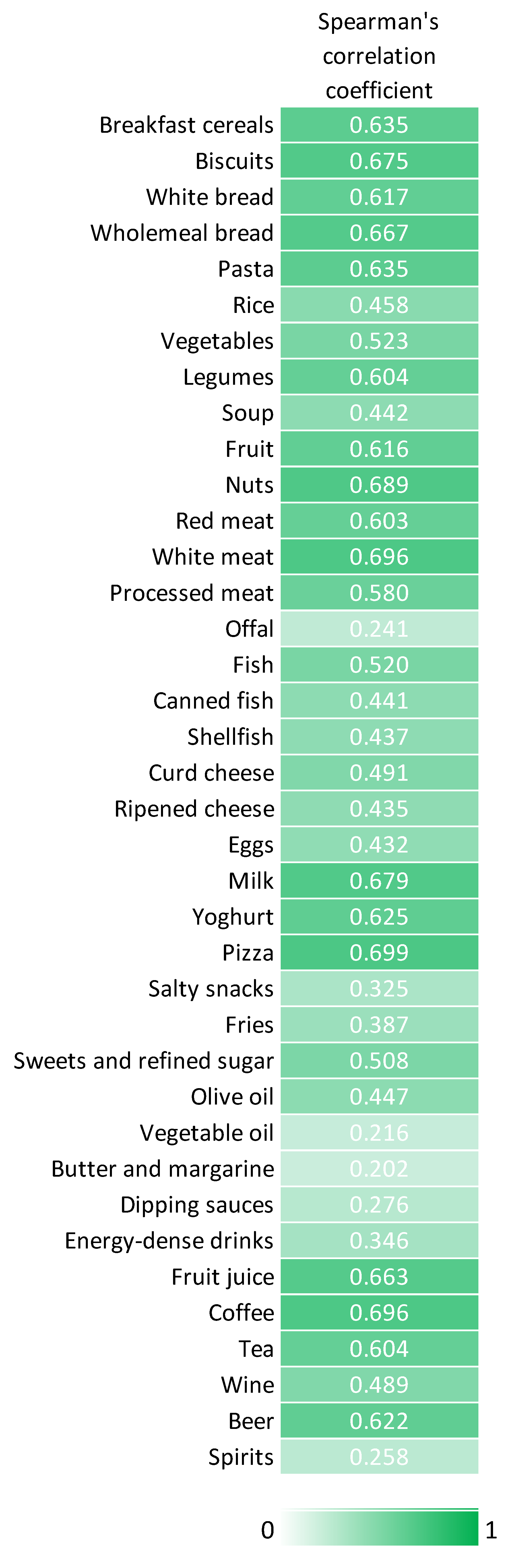 Nutrients 14 00330 g004