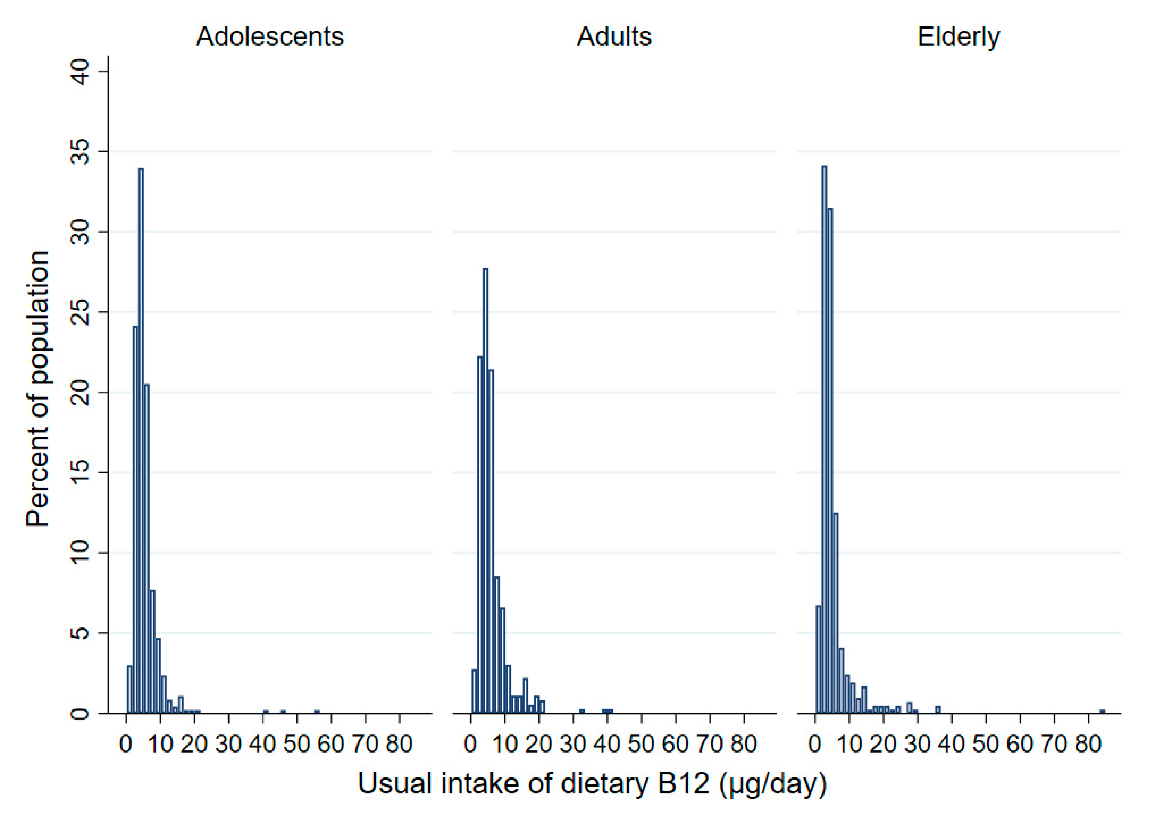 Nutrients 14 00334 g001