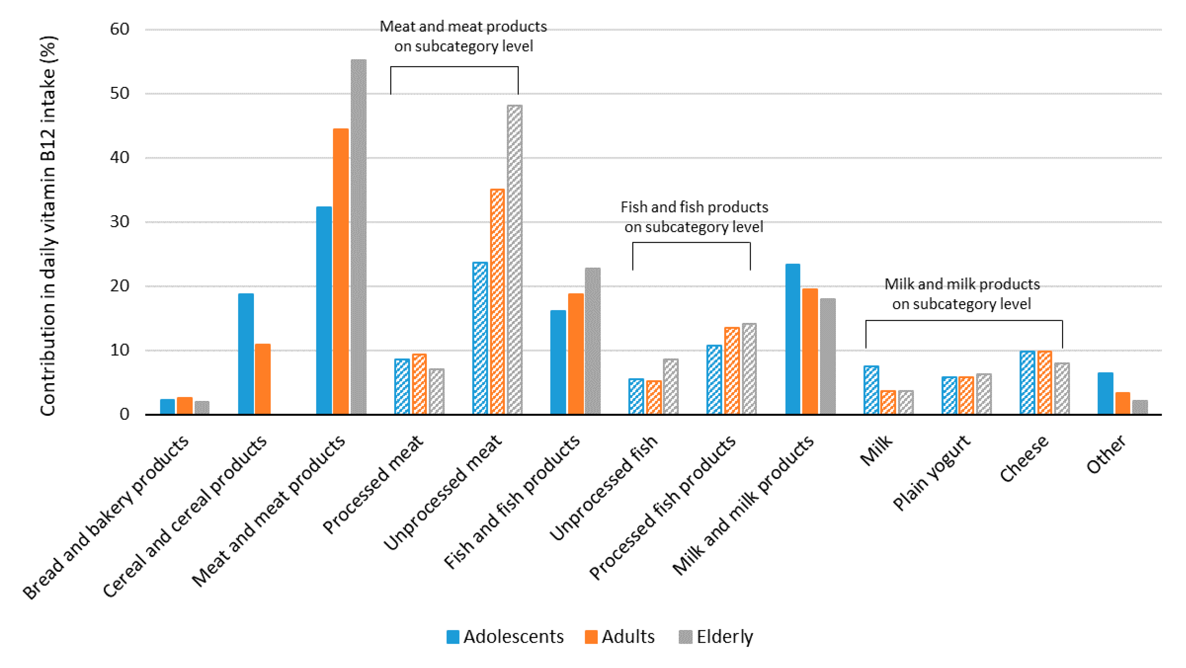 Nutrients 14 00334 g002