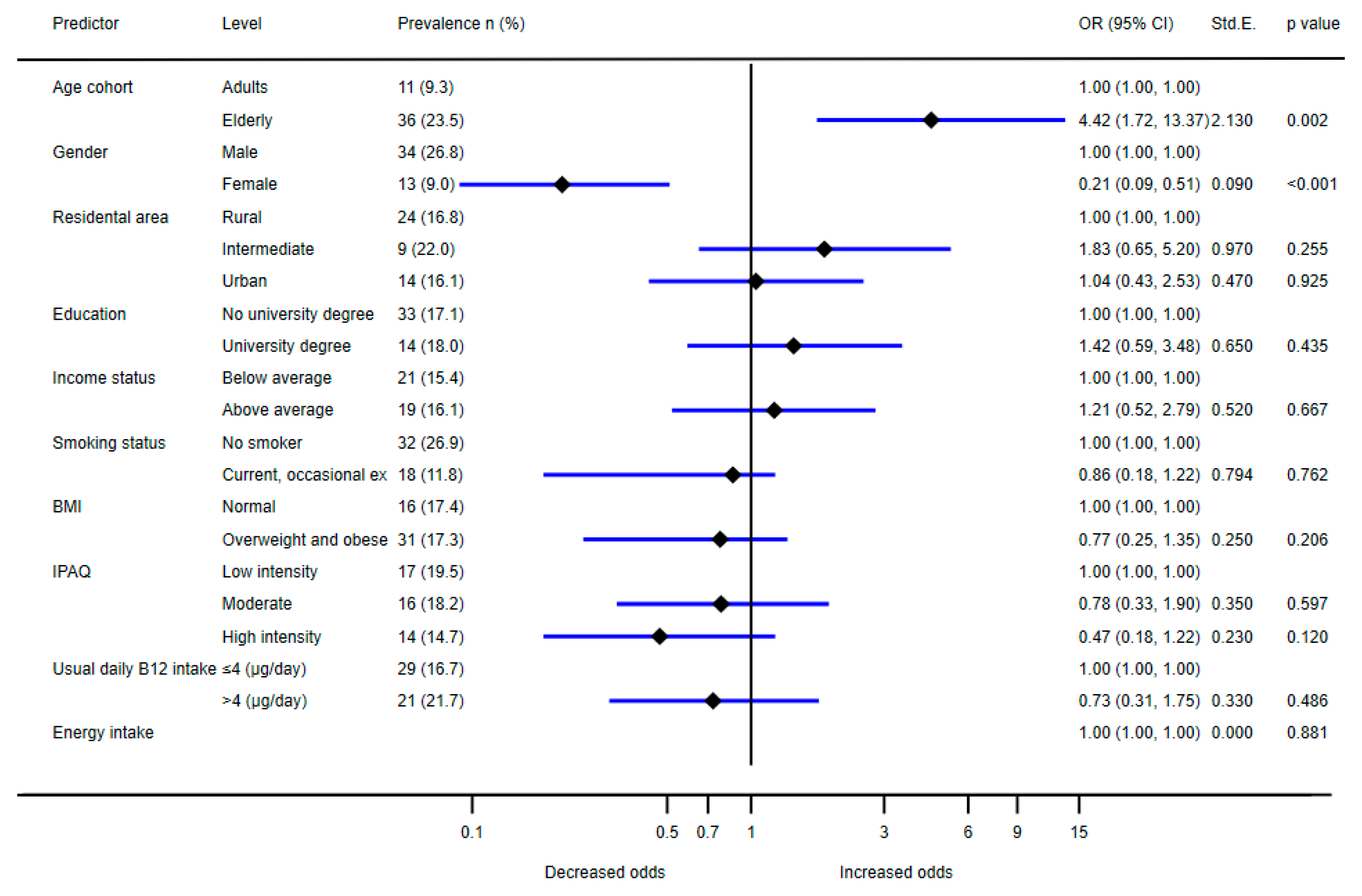 Nutrients 14 00334 g004