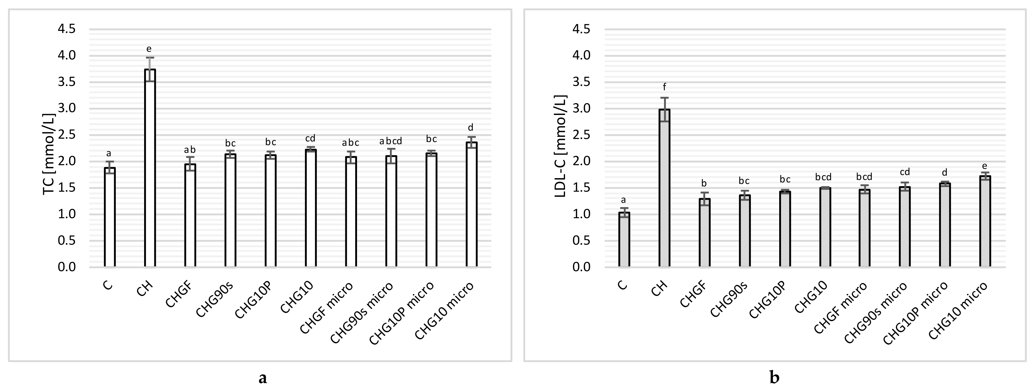 Nutrients 14 00336 g001