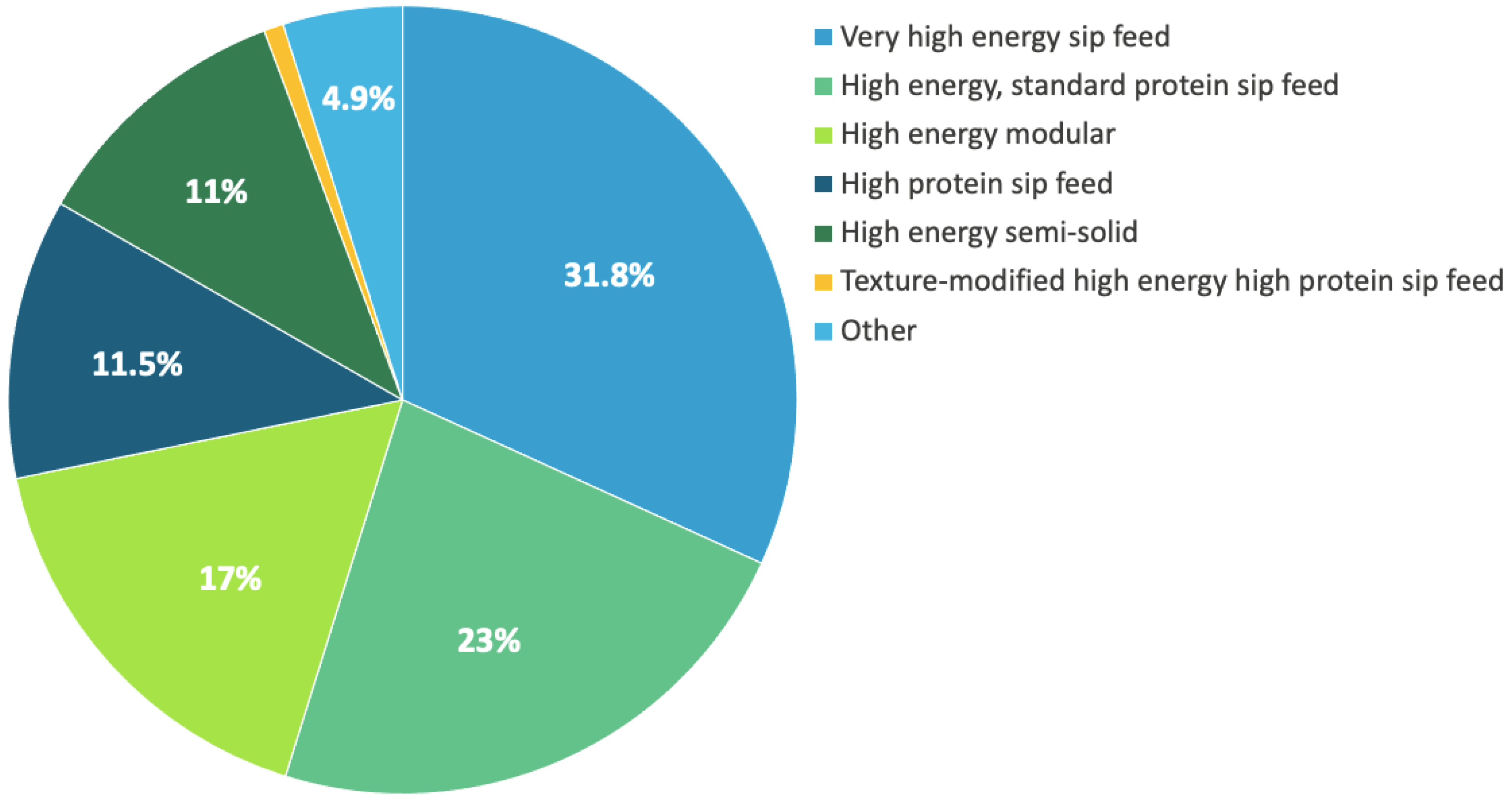 Nutrients 14 00338 g001