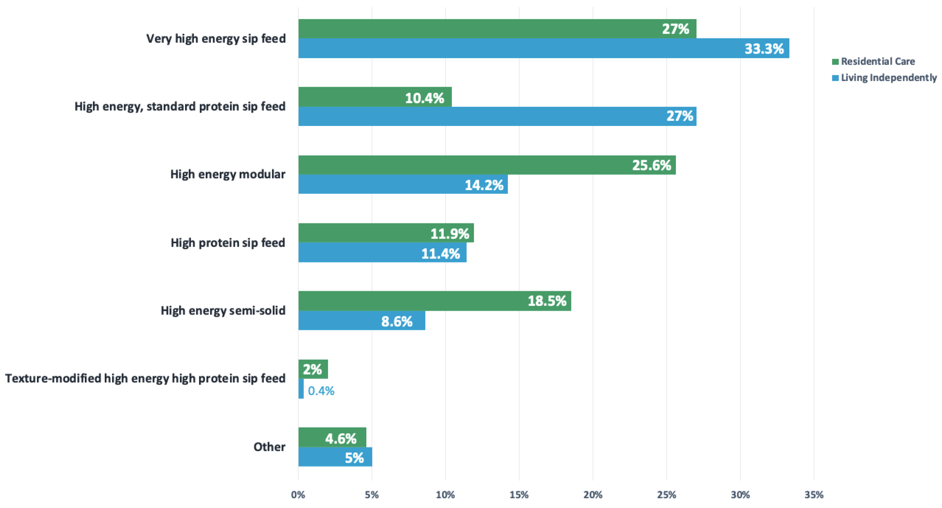Nutrients 14 00338 g002