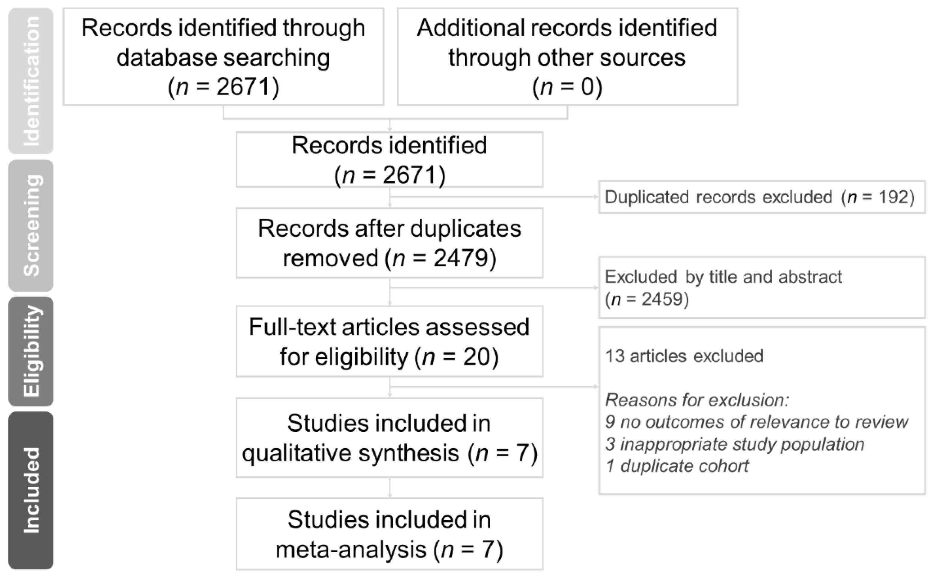 Nutrients 14 00342 g001 550
