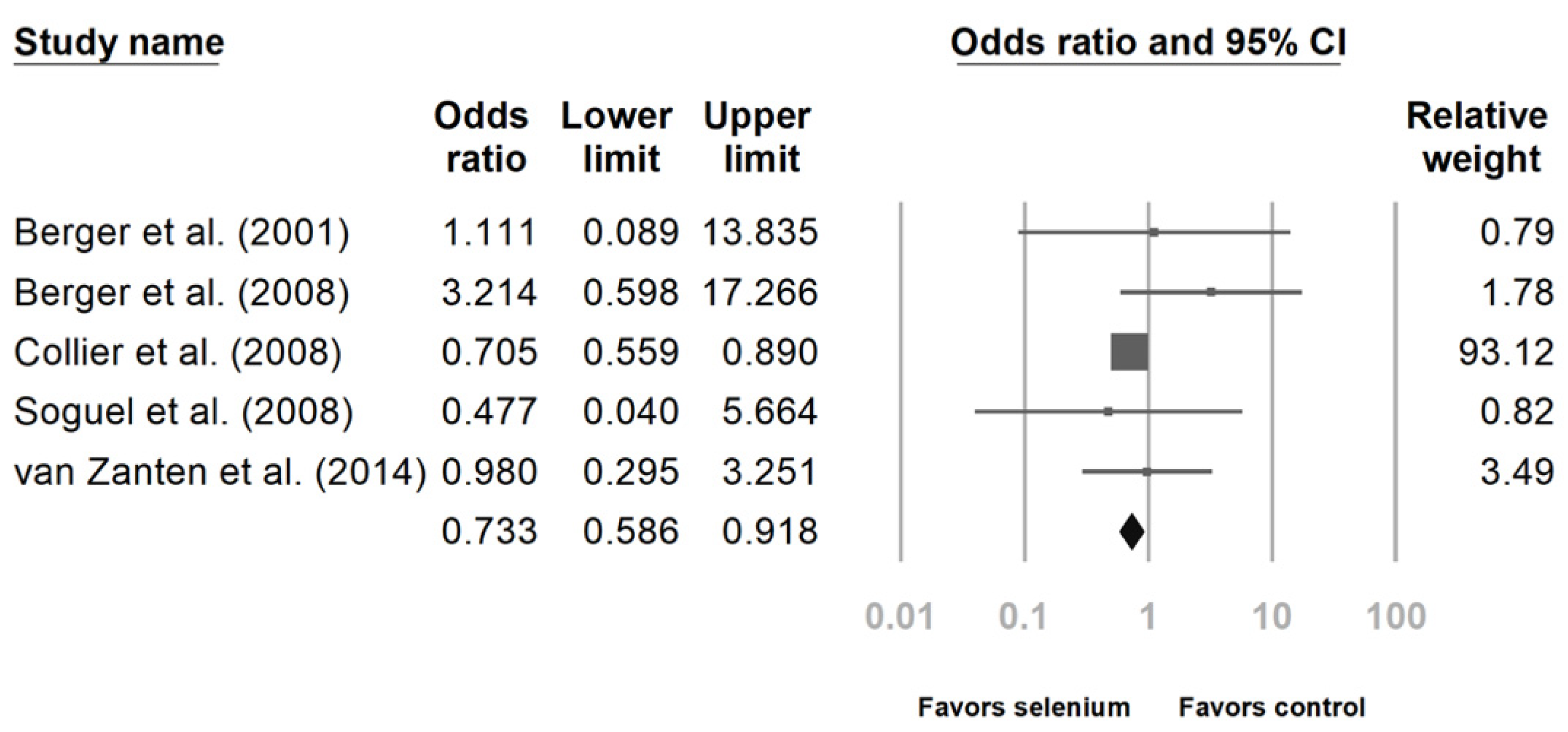 Nutrients 14 00342 g002 550
