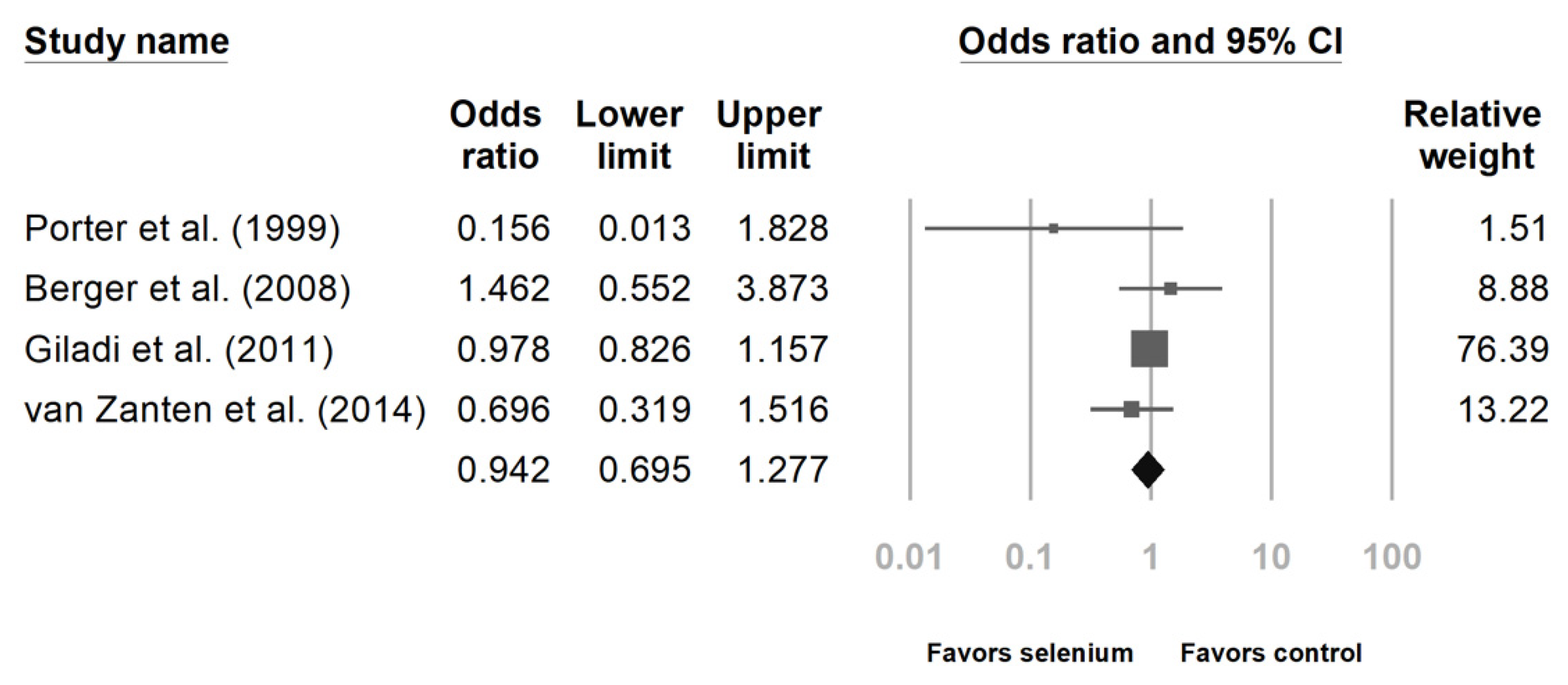 Nutrients 14 00342 g003 550