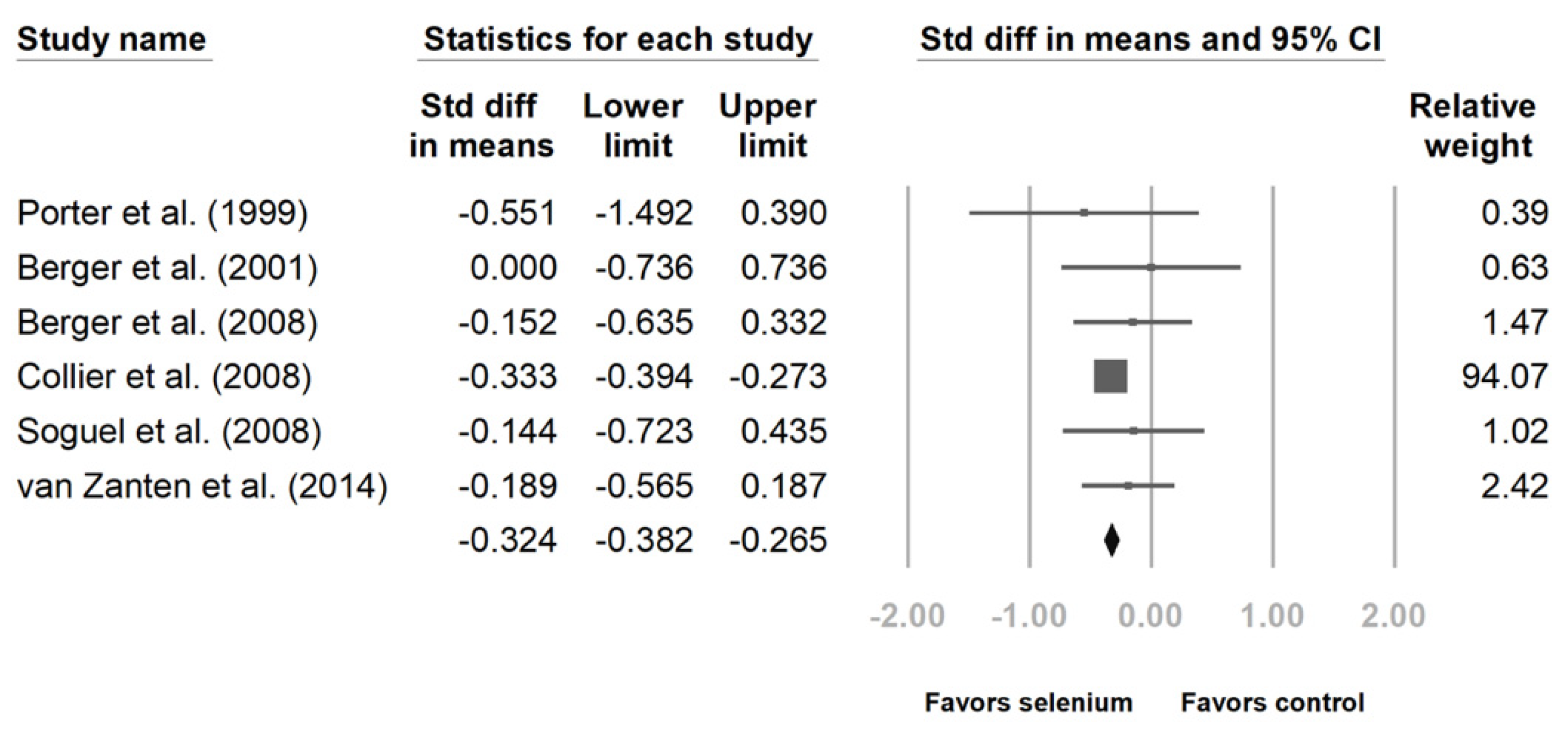 Nutrients 14 00342 g004 550