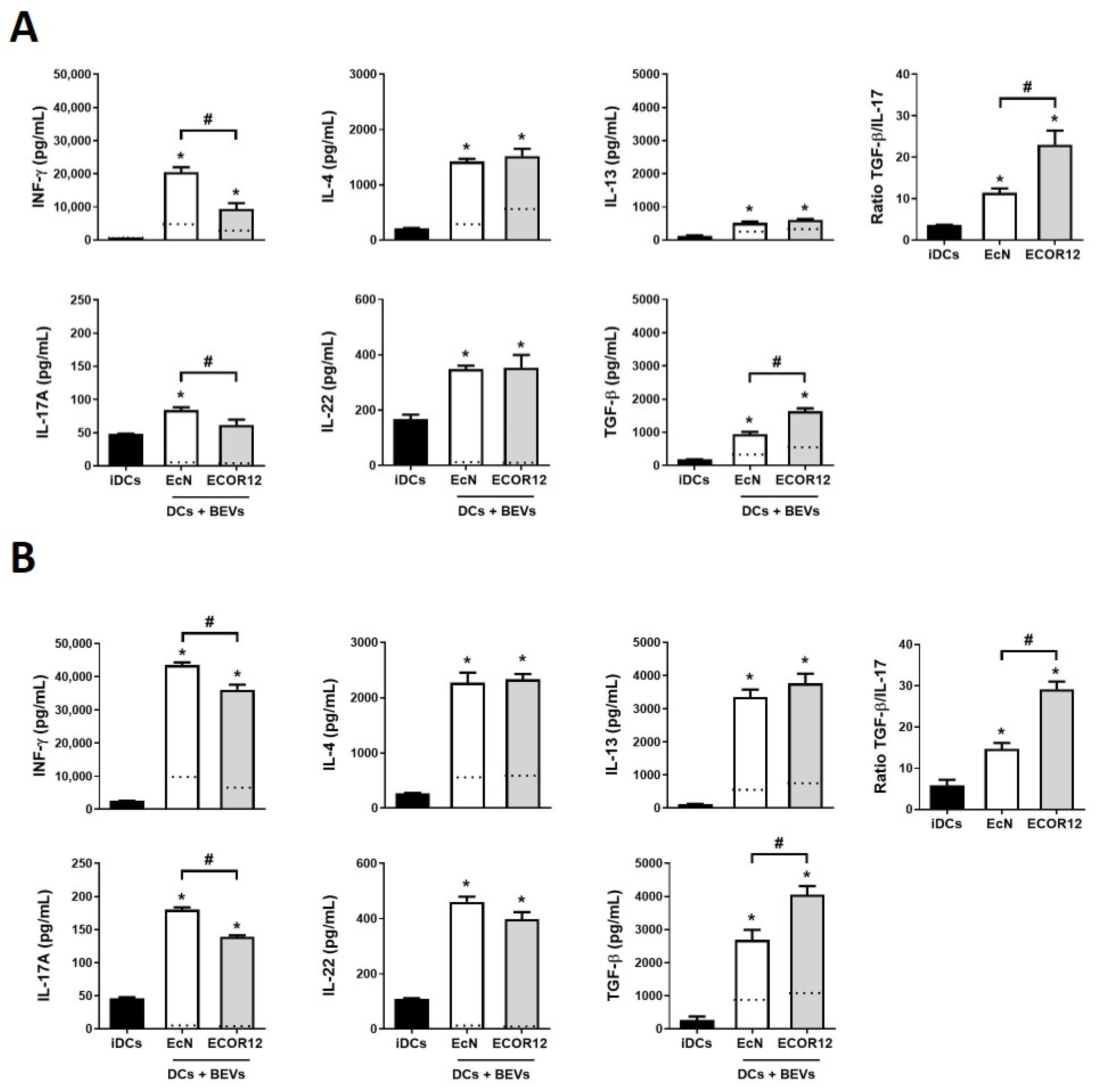 Nutrients 14 00344 g002