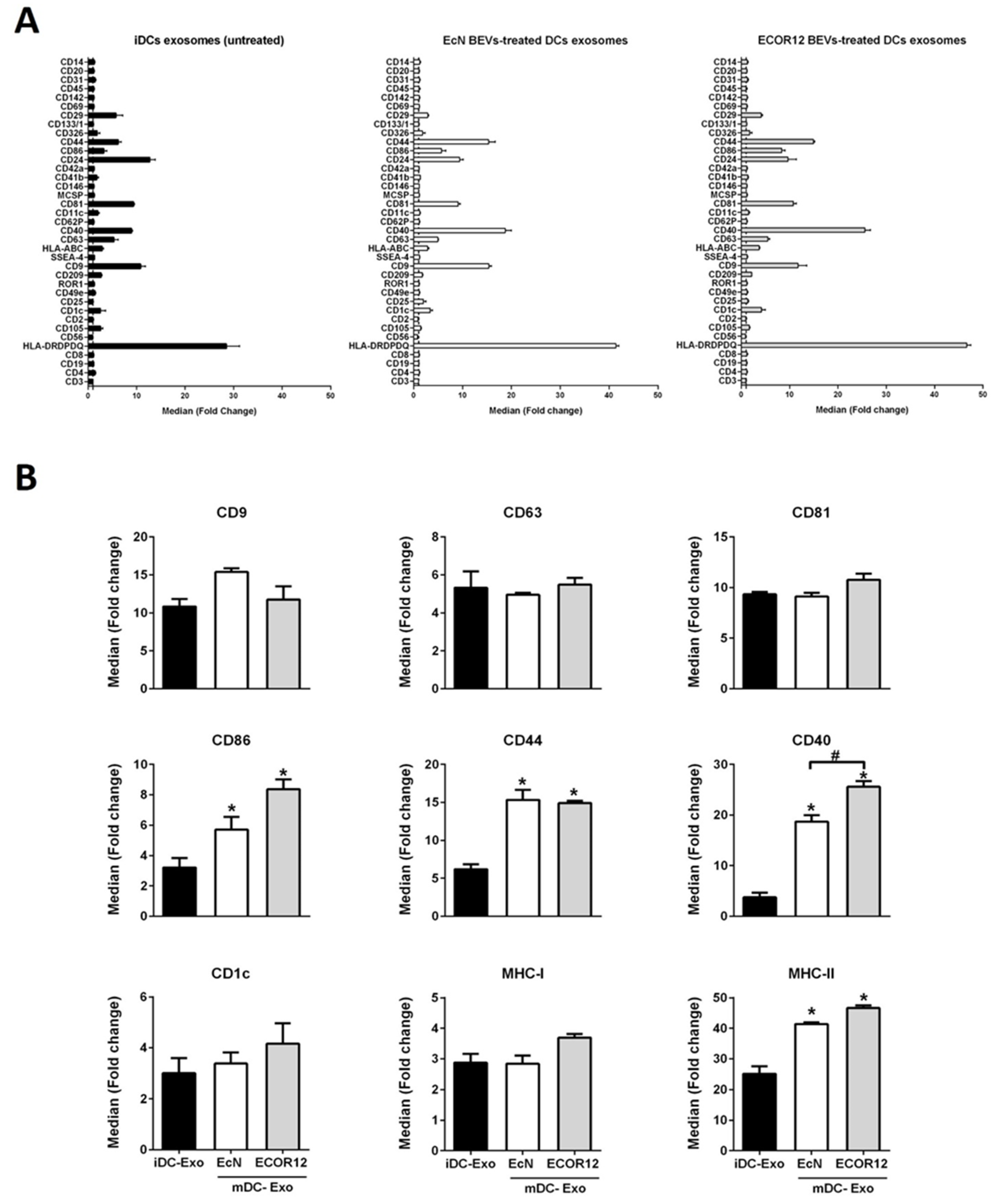 Nutrients 14 00344 g004