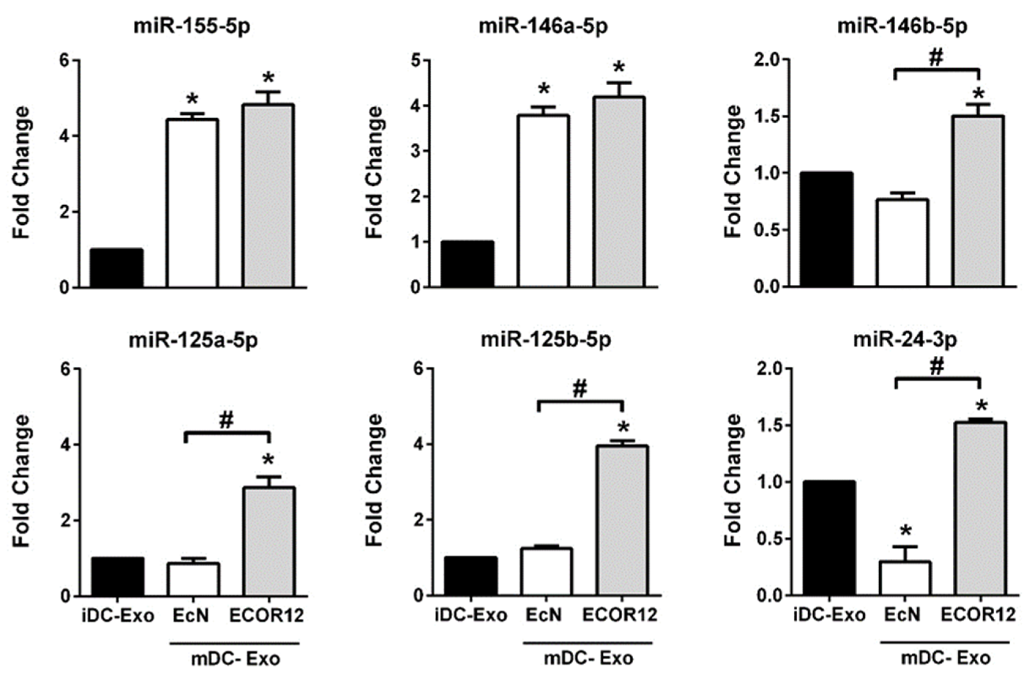 Nutrients 14 00344 g006
