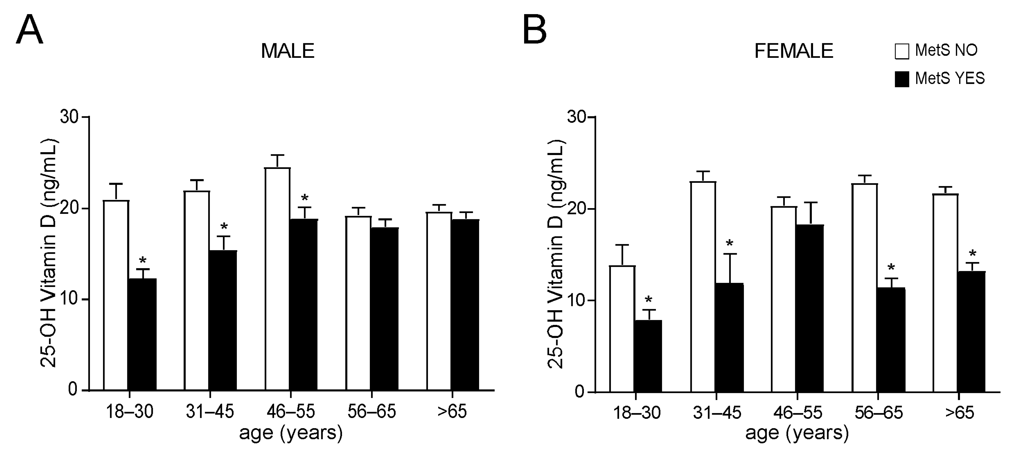 Nutrients 14 00347 g003 550