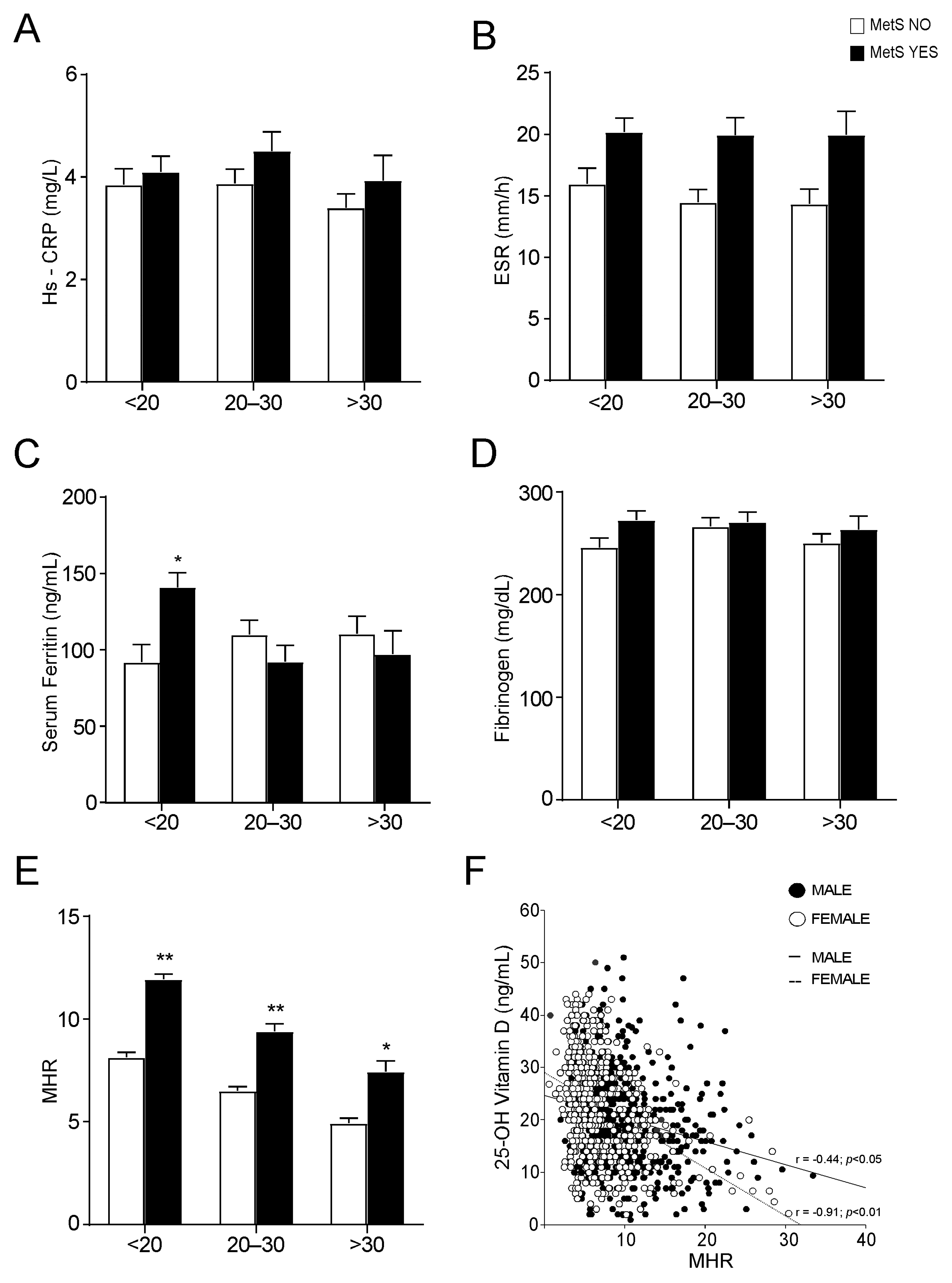 Nutrients 14 00347 g004 550