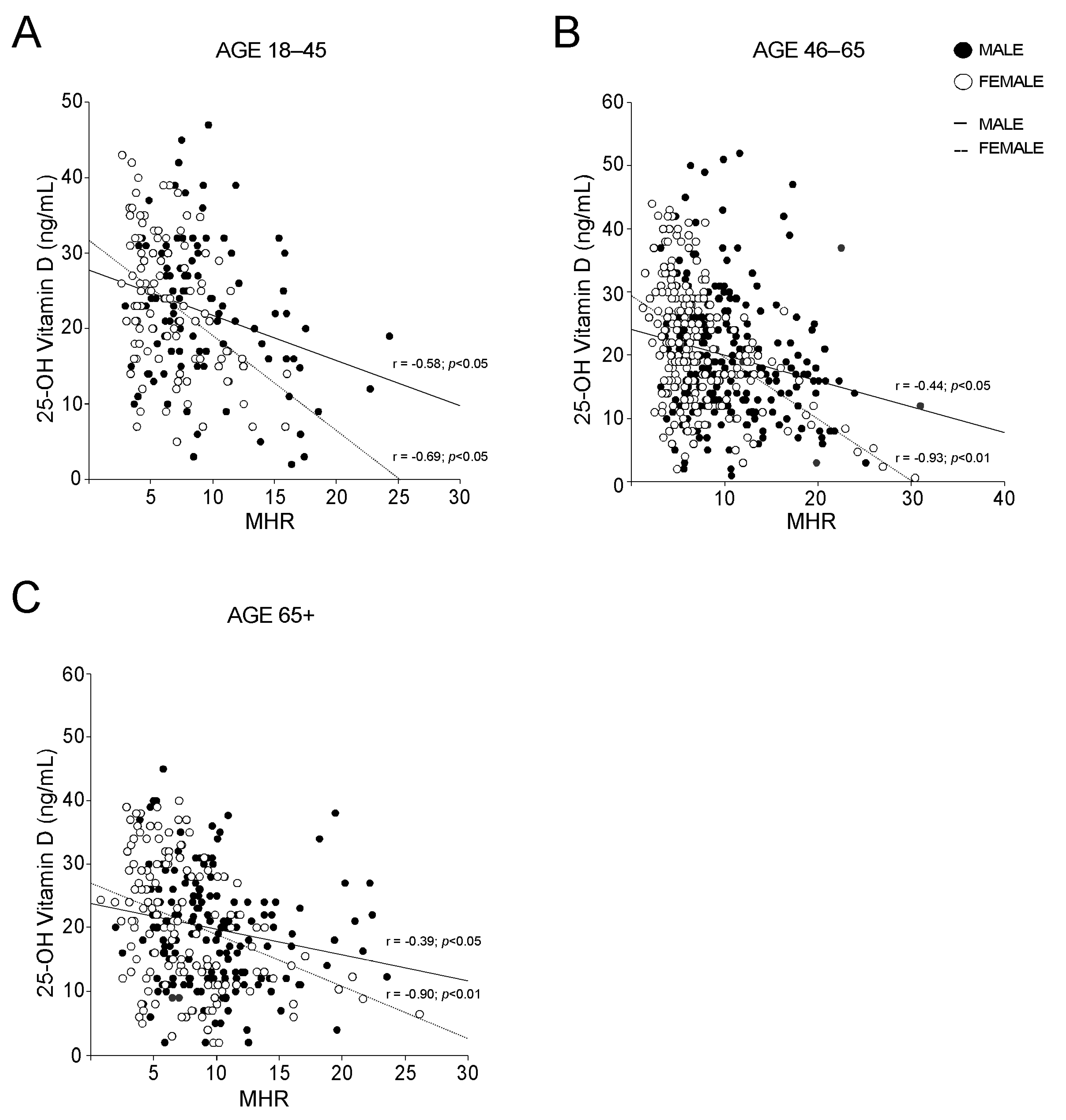 Nutrients 14 00347 g005 550