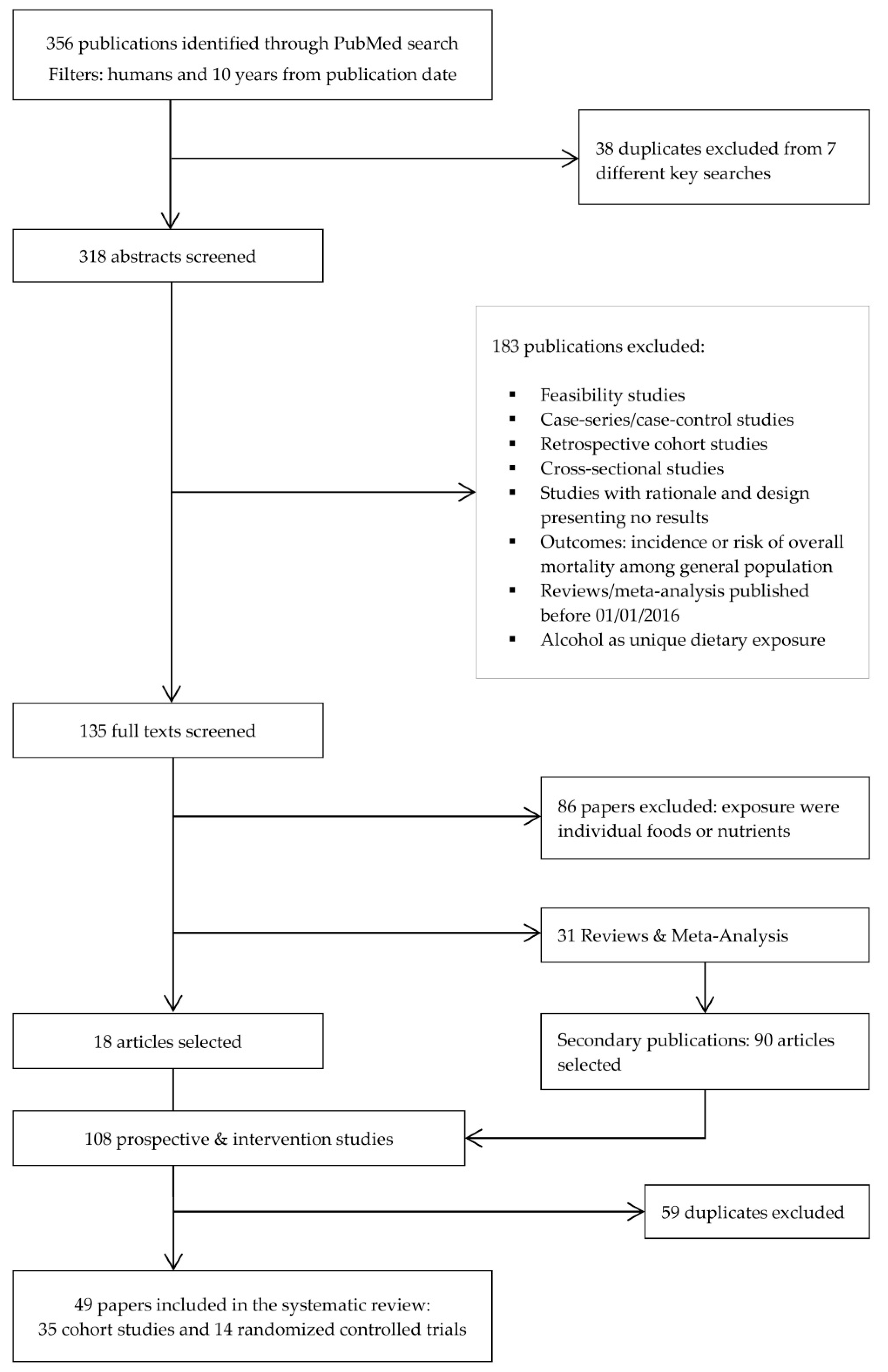 Nutrients 14 00348 g001 Nutrients 14 00348 g001