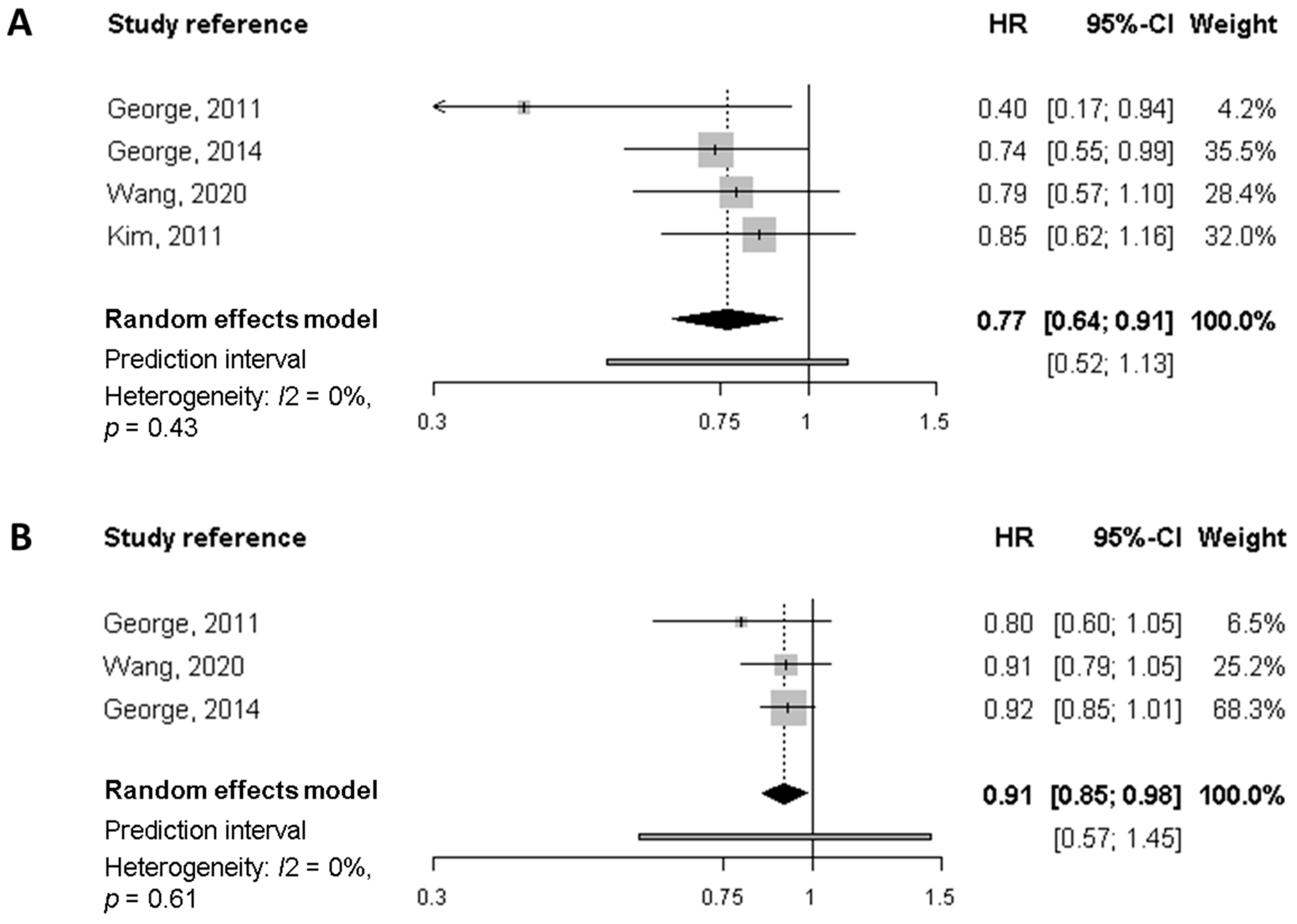 Nutrients 14 00348 g002 Nutrients 14 00348 g002