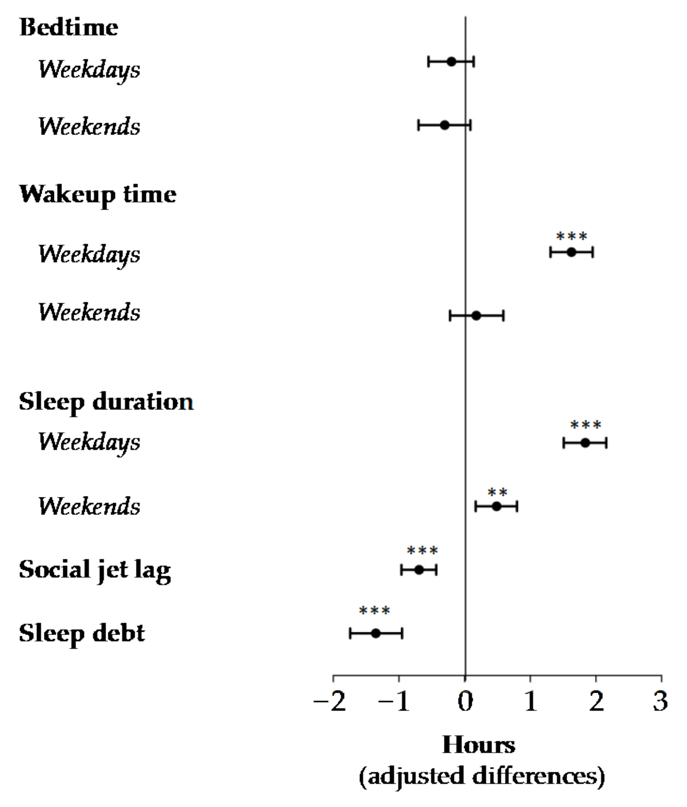 Nutrients 14 00351 g001 550