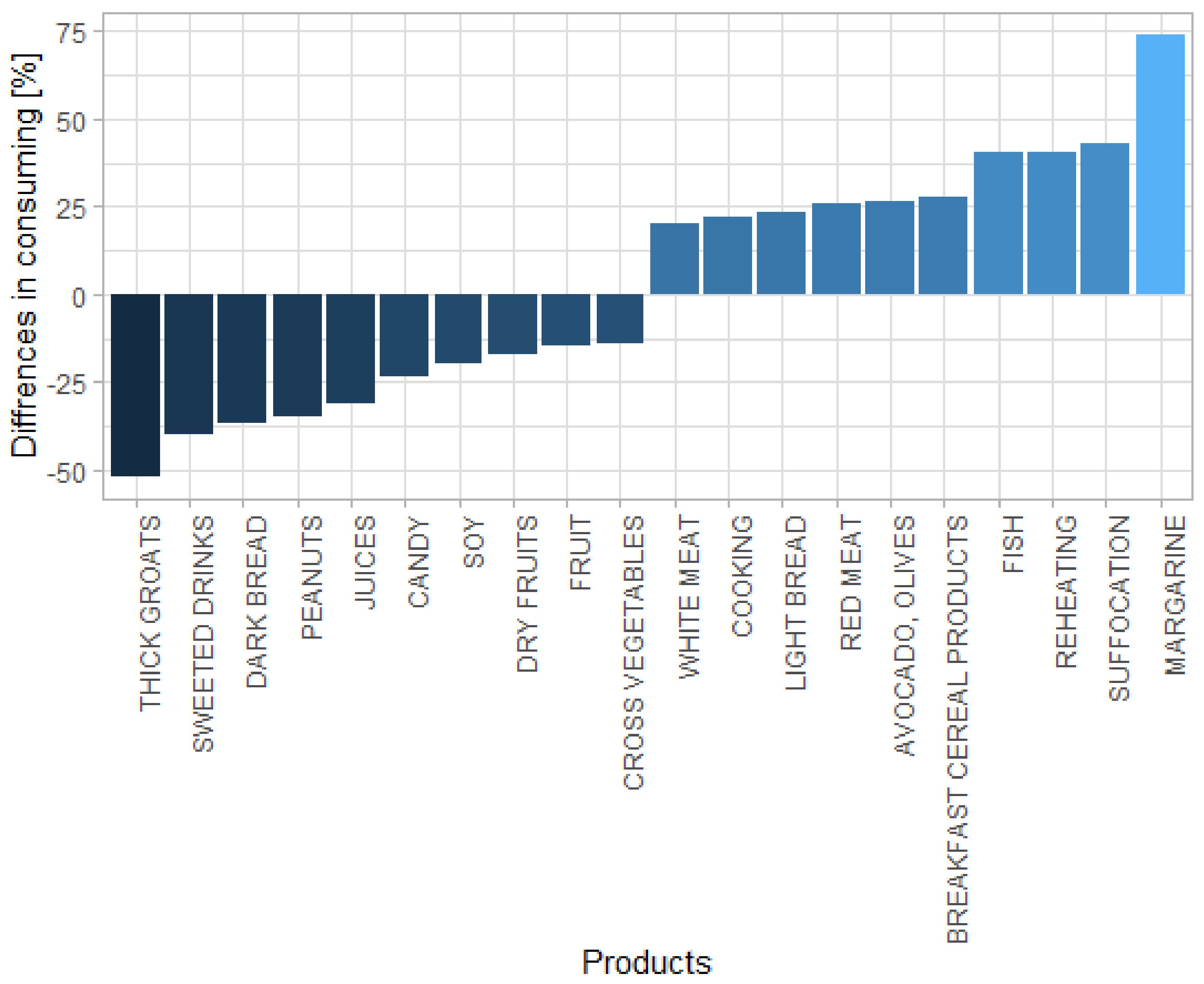 Nutrients 14 00355 g001