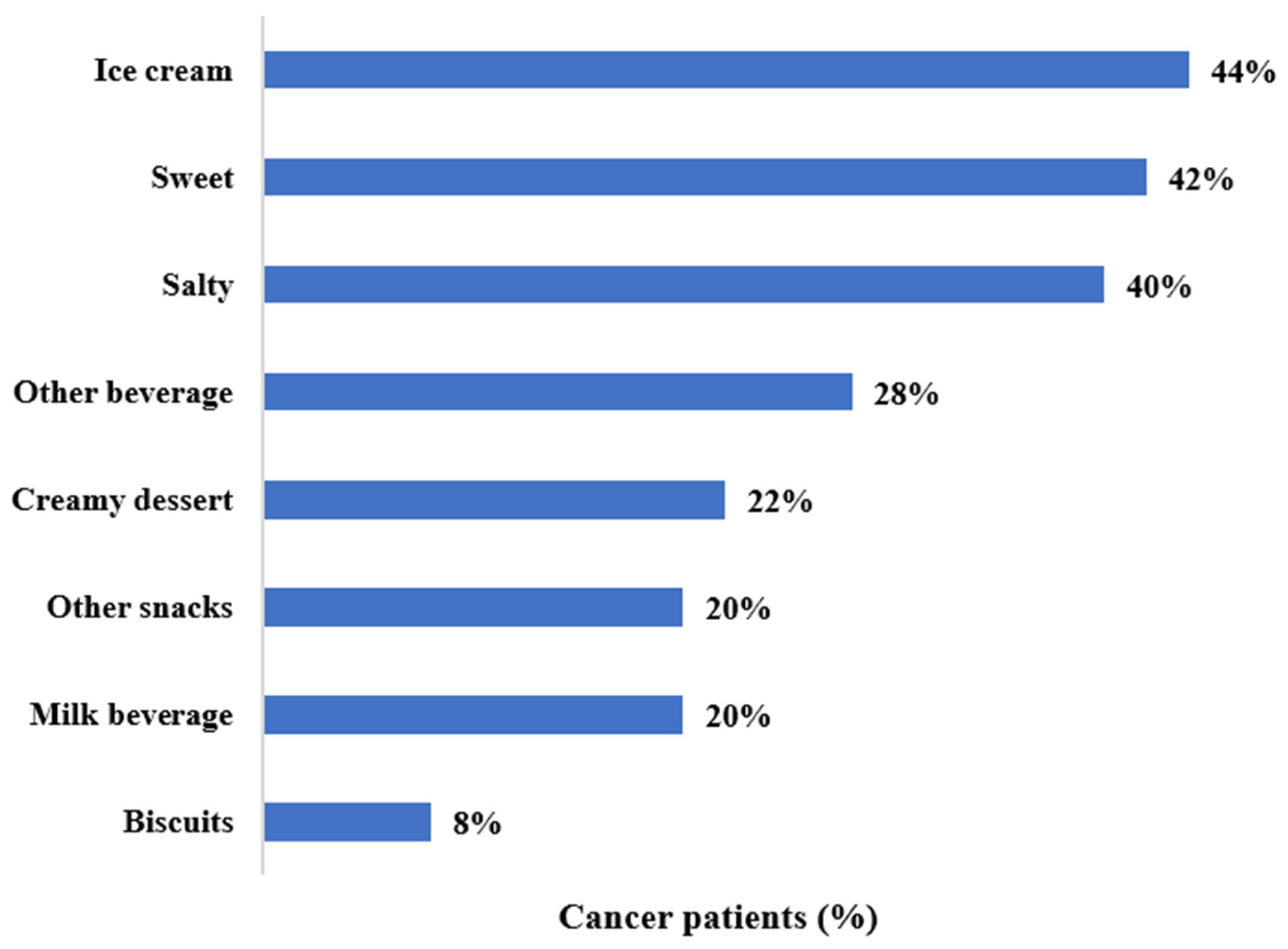 Nutrients 14 00356 g002