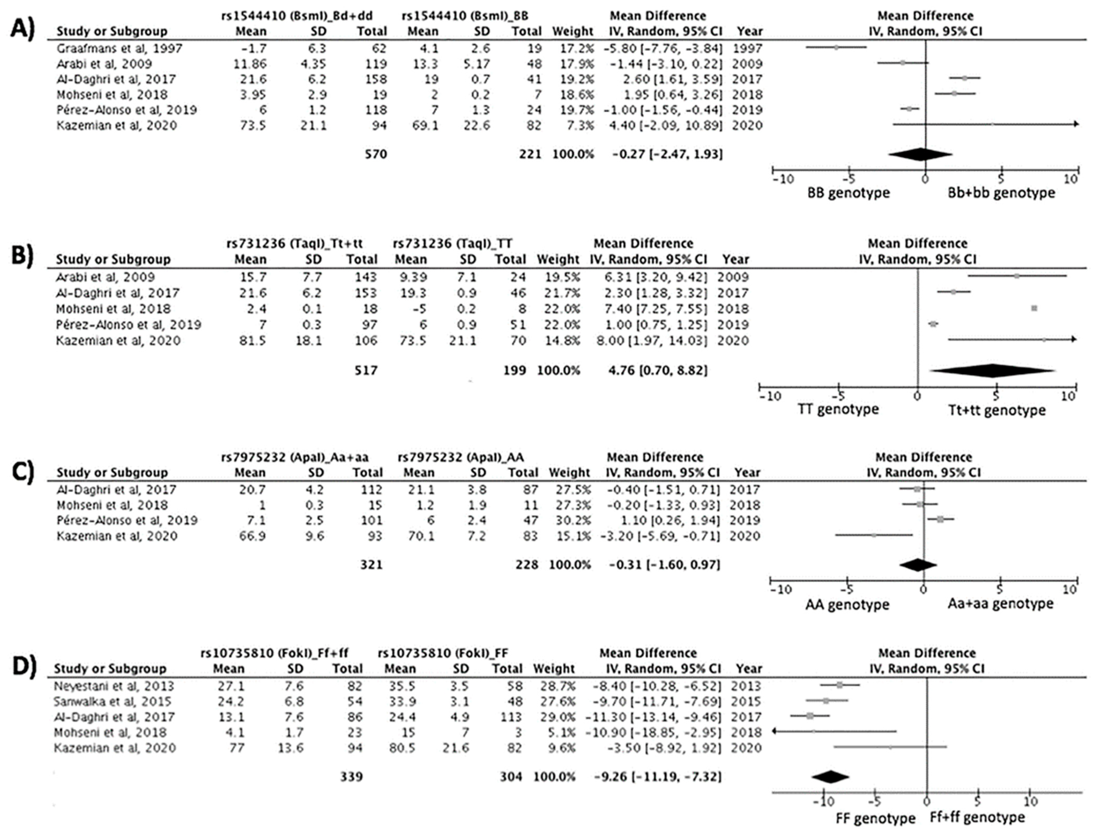 Nutrients 14 00360 g002