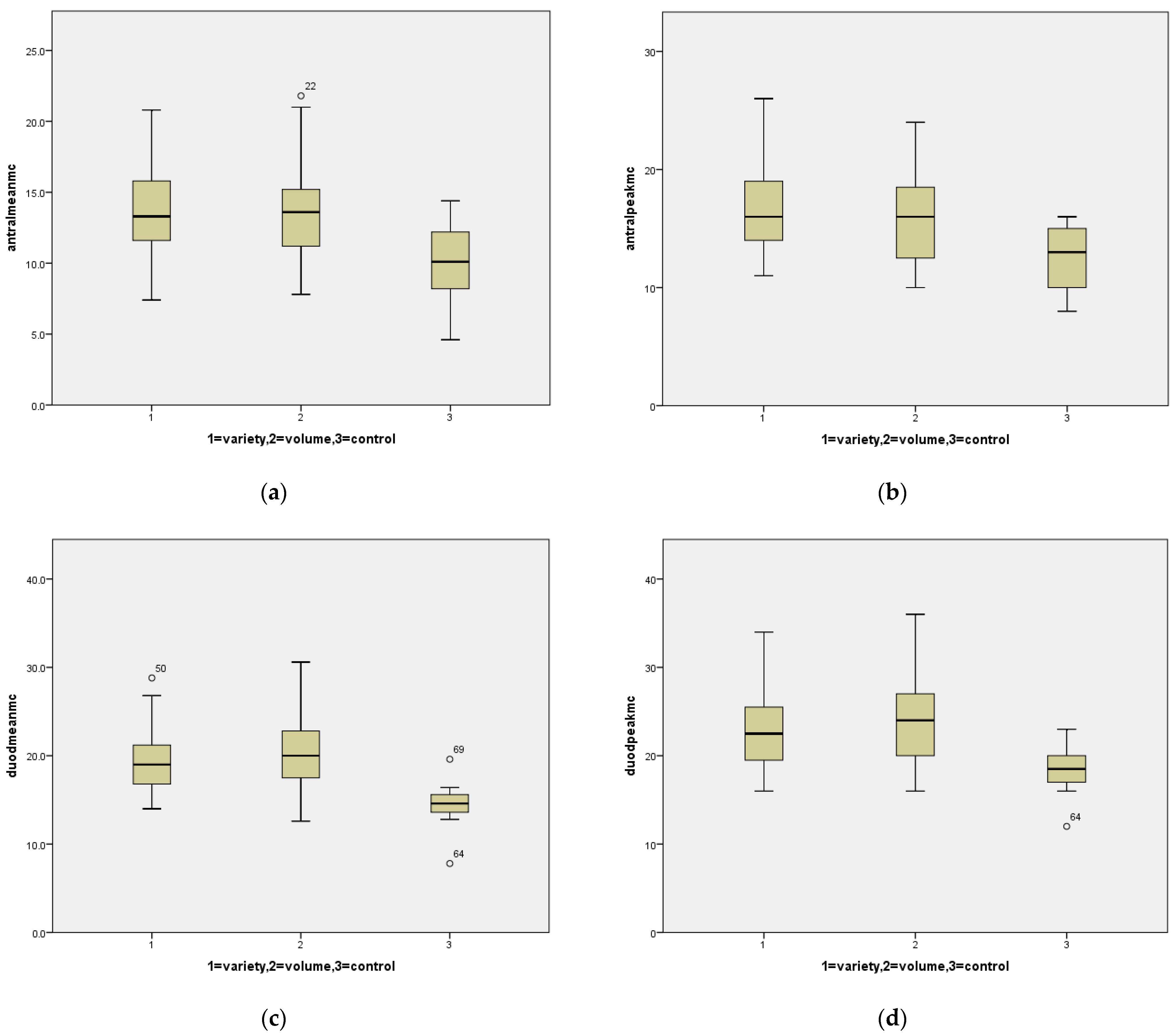 Nutrients 14 00365 g001 550