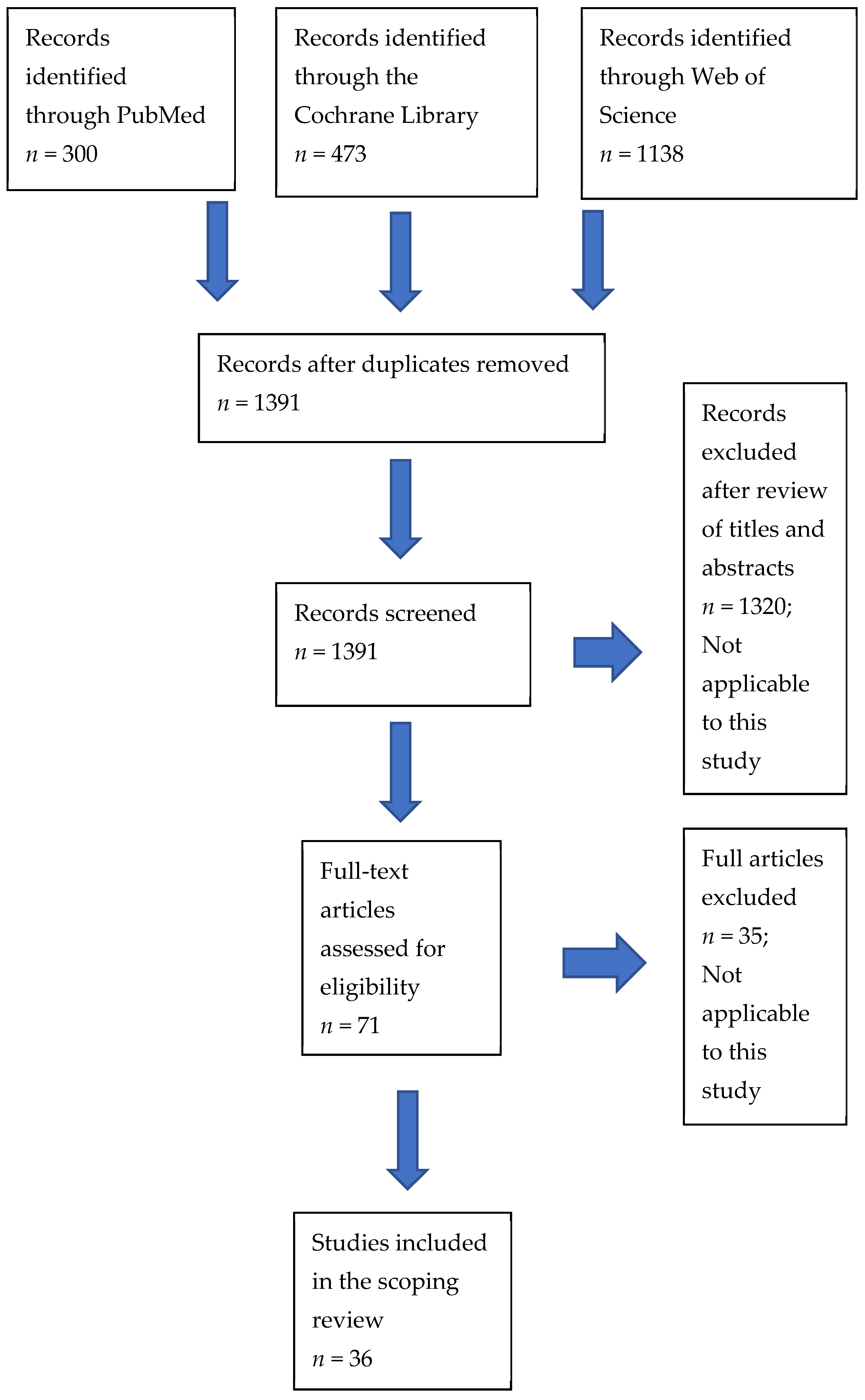 Nutrients 14 00367 g001