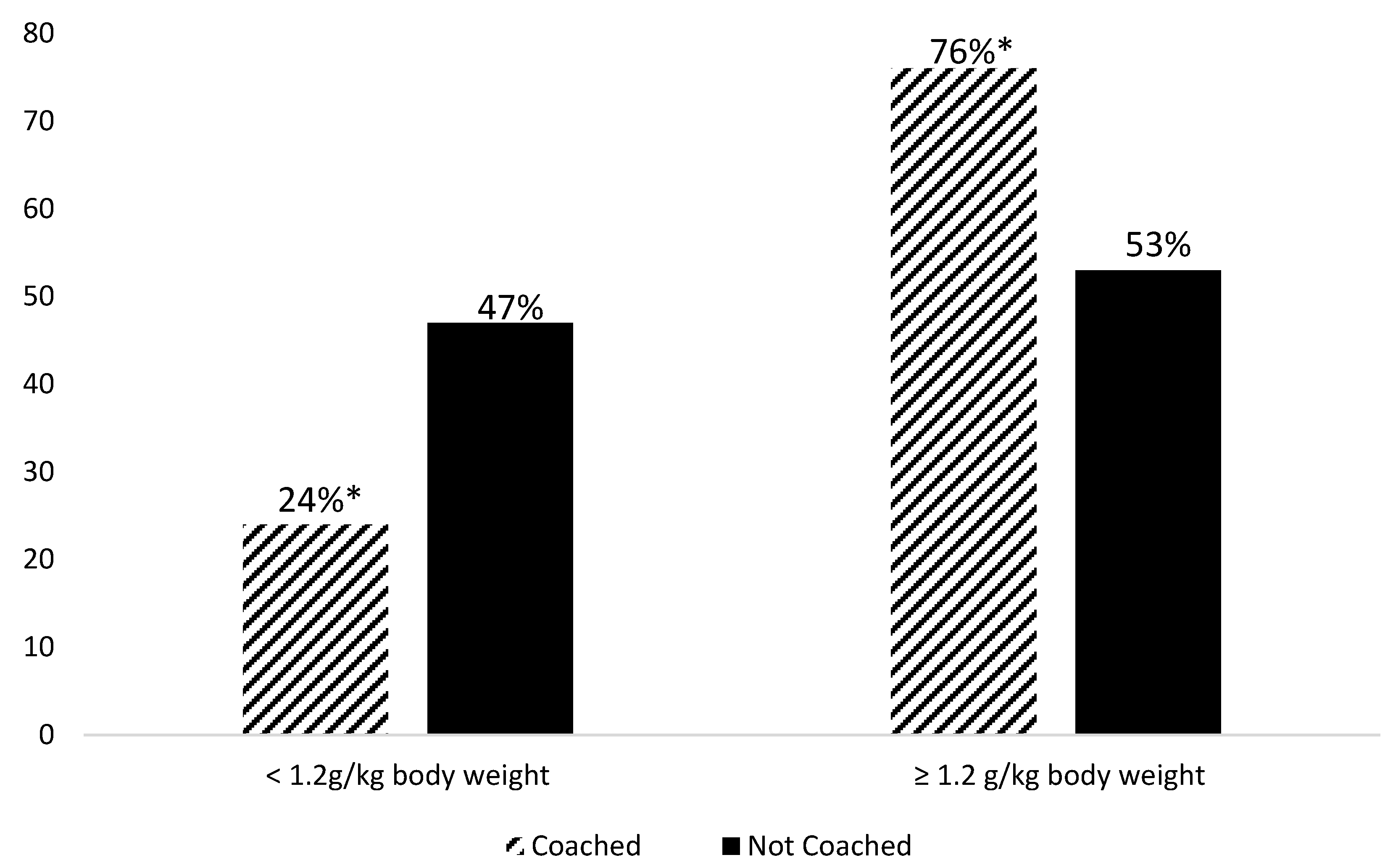 Nutrients 14 00375 g002