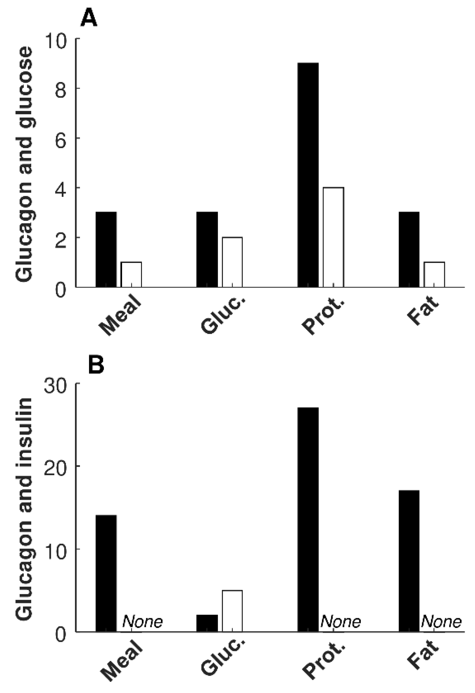 Nutrients 14 00376 g001 550