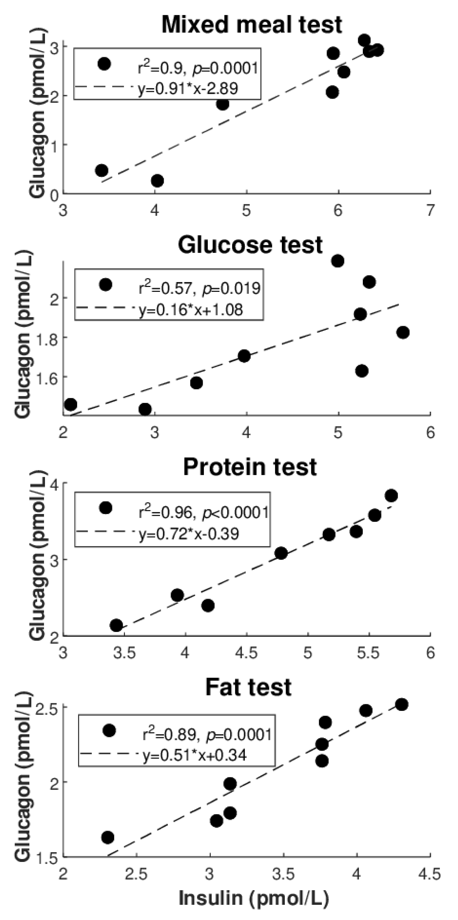 Nutrients 14 00376 g003 550