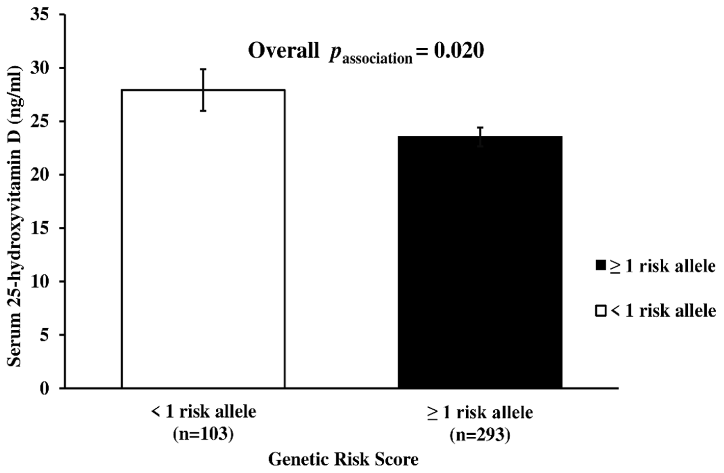 Nutrients 14 00382 g001
