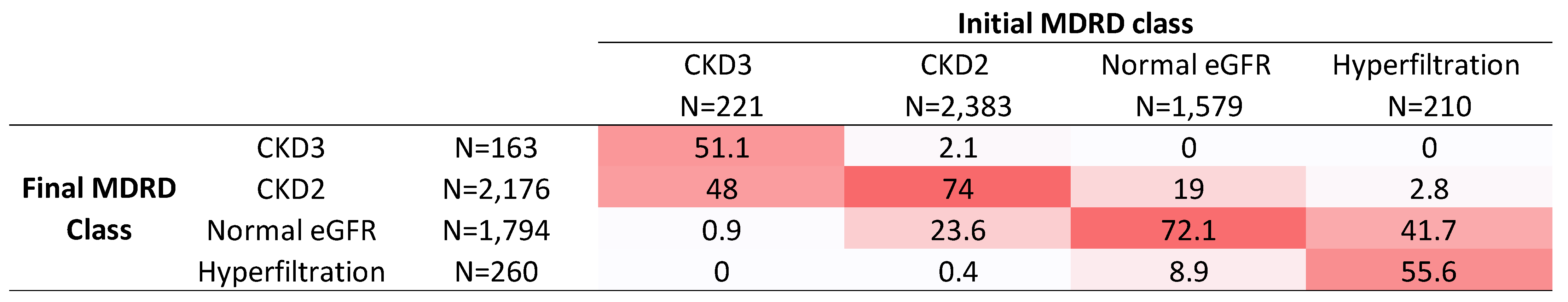 Nutrients 14 00384 g002