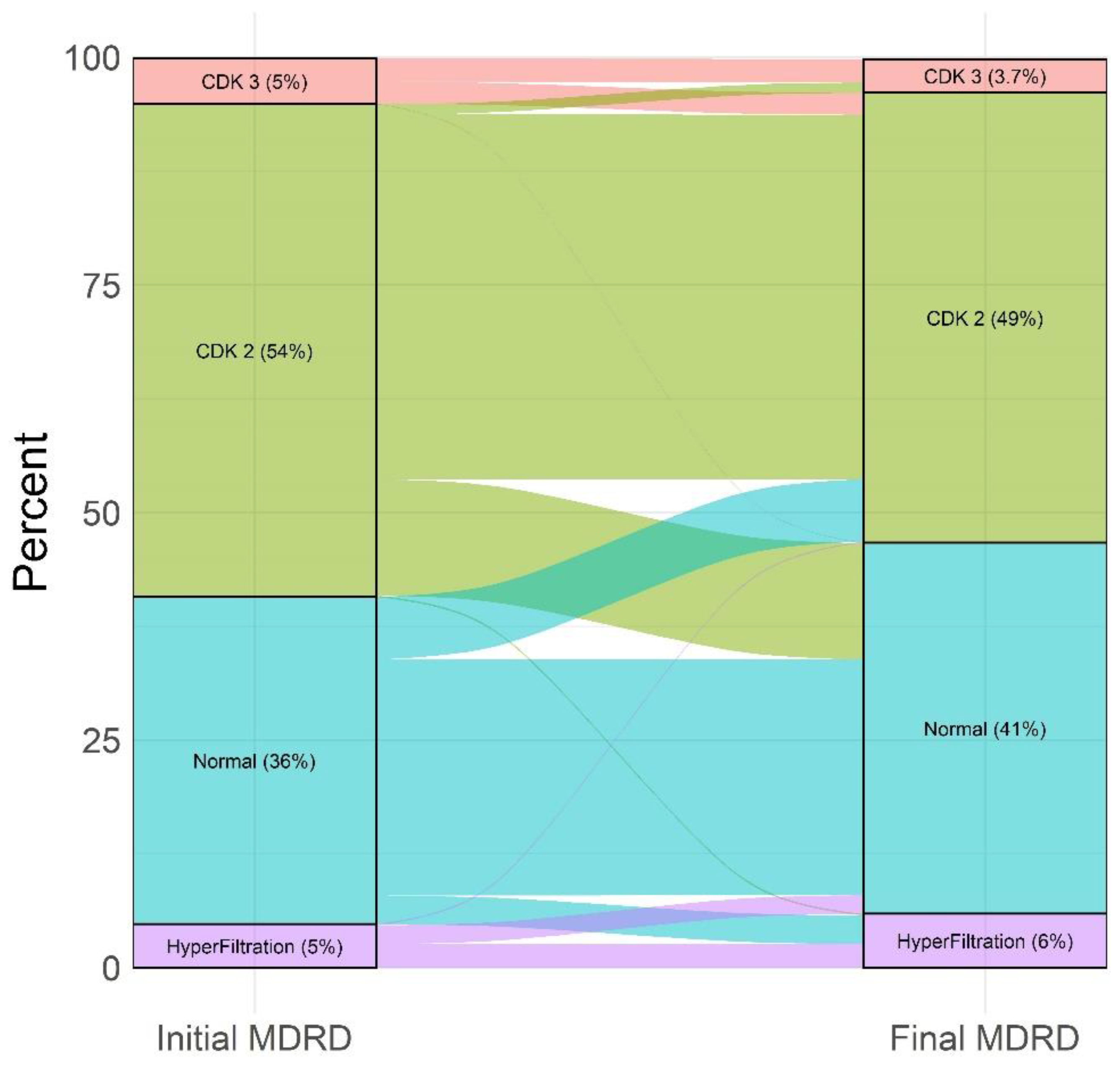 Nutrients 14 00384 g003