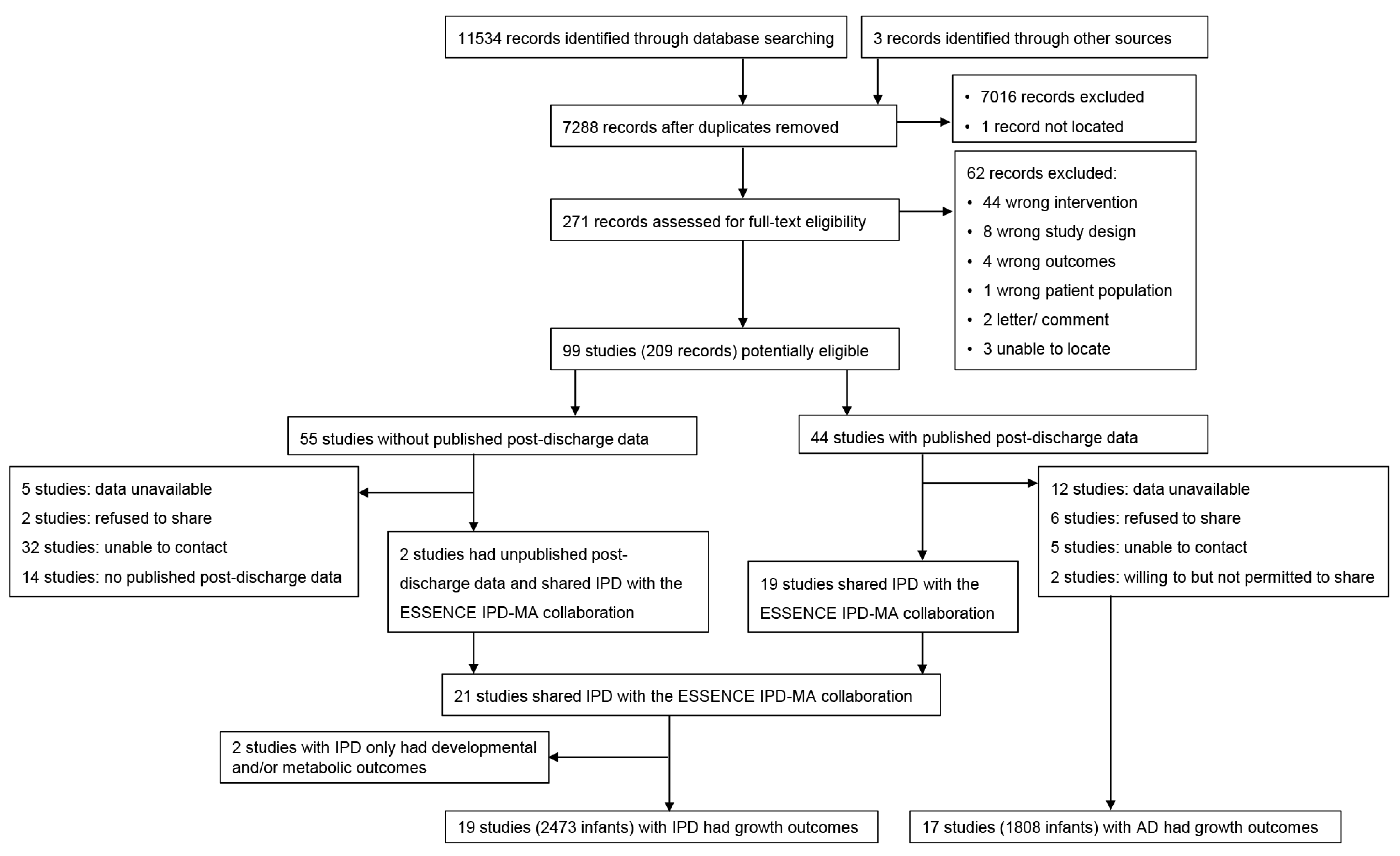 Nutrients 14 00392 g001 Nutrients 14 00392 g001