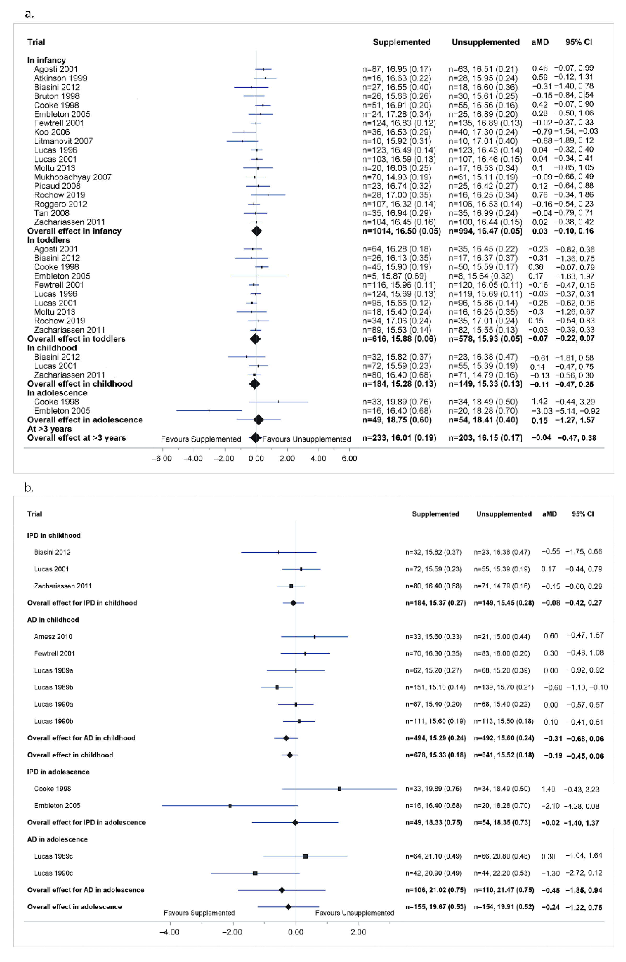 Nutrients 14 00392 g002 Nutrients 14 00392 g002