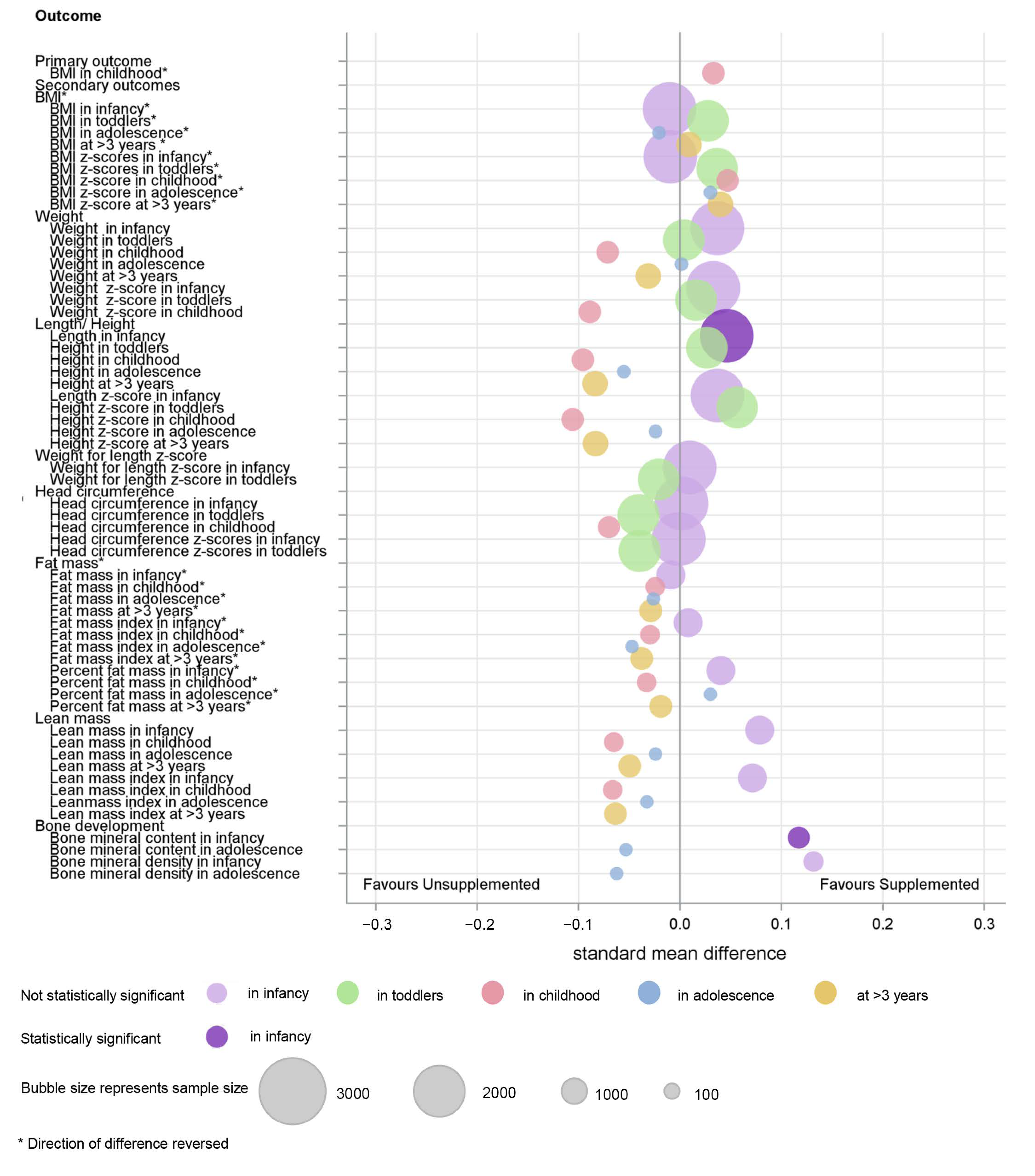 Nutrients 14 00392 g003 Nutrients 14 00392 g003