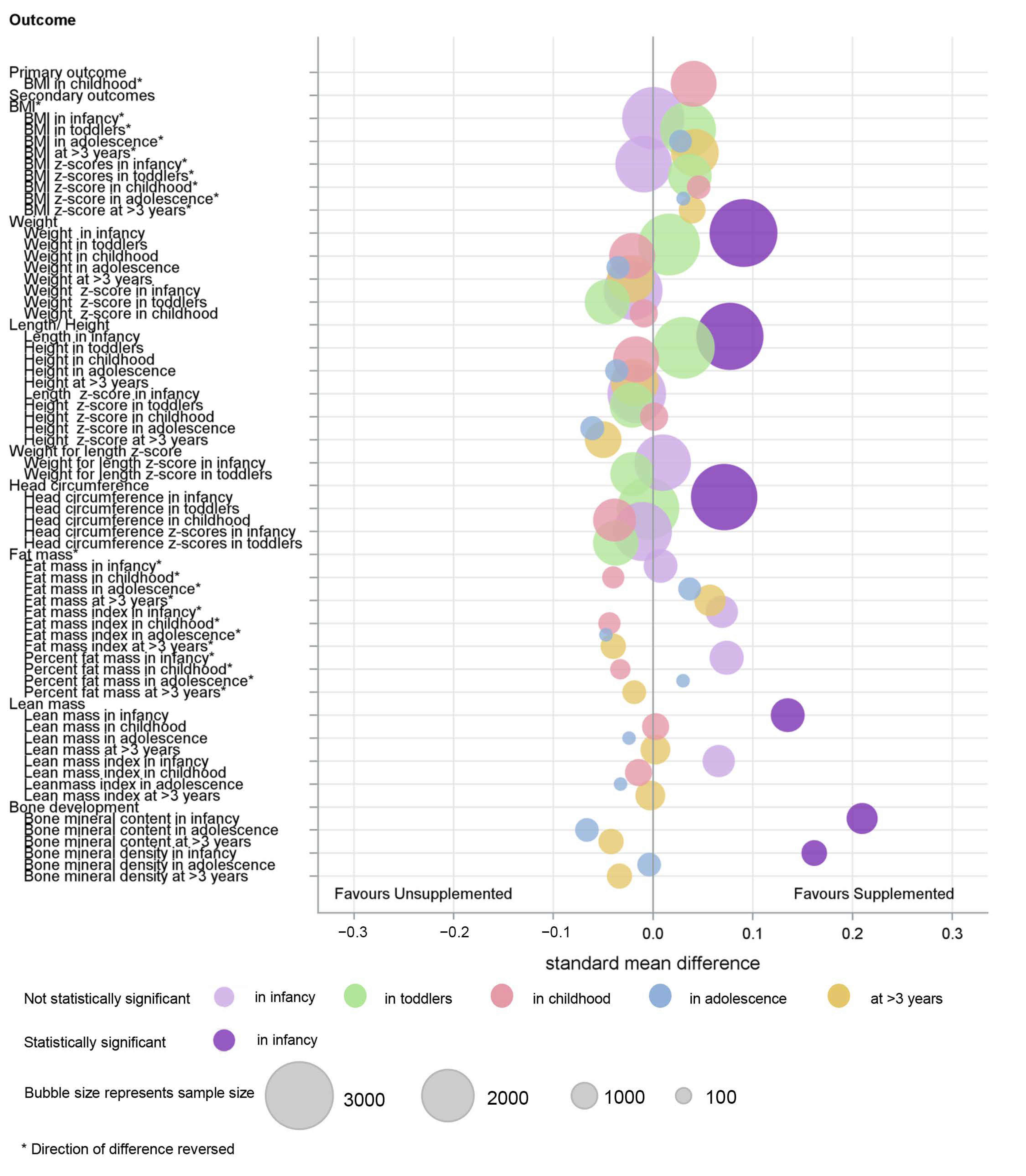 Nutrients 14 00392 g004 Nutrients 14 00392 g004
