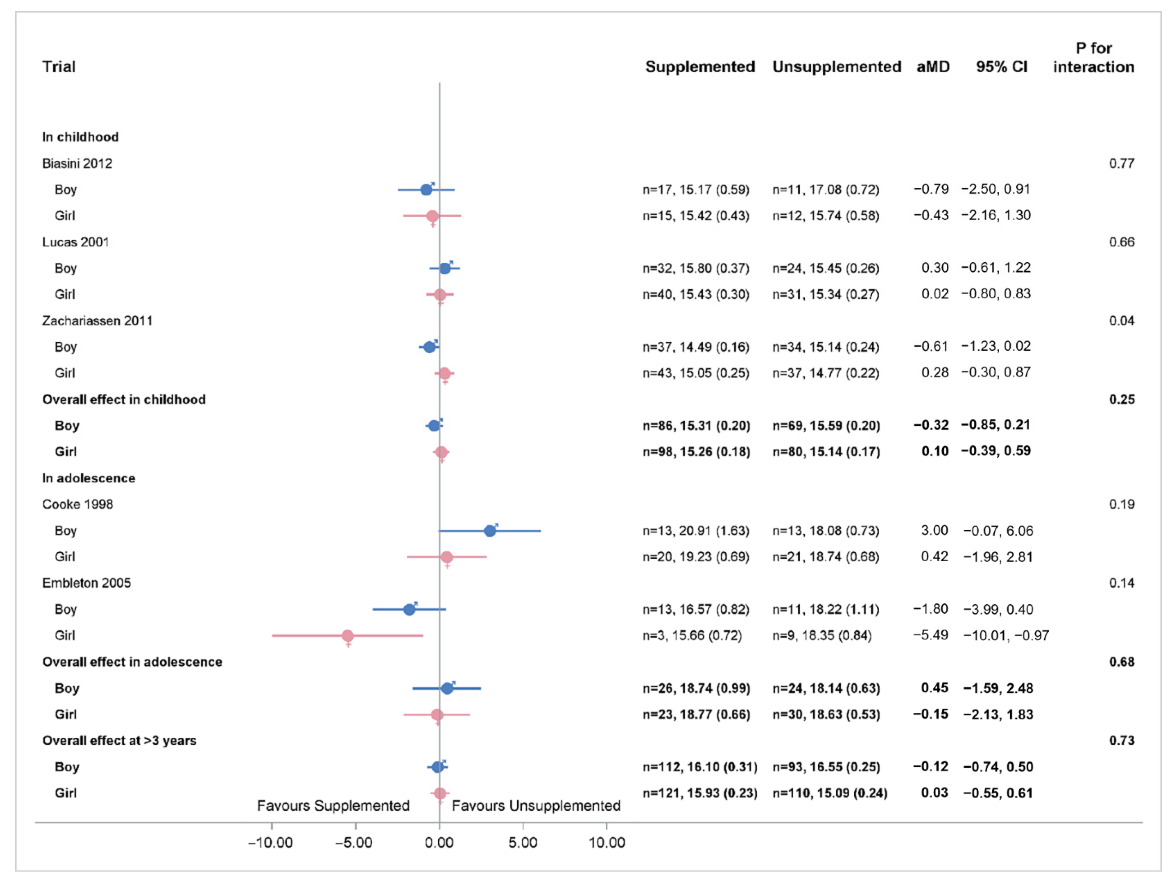 Nutrients 14 00392 g005 Nutrients 14 00392 g005