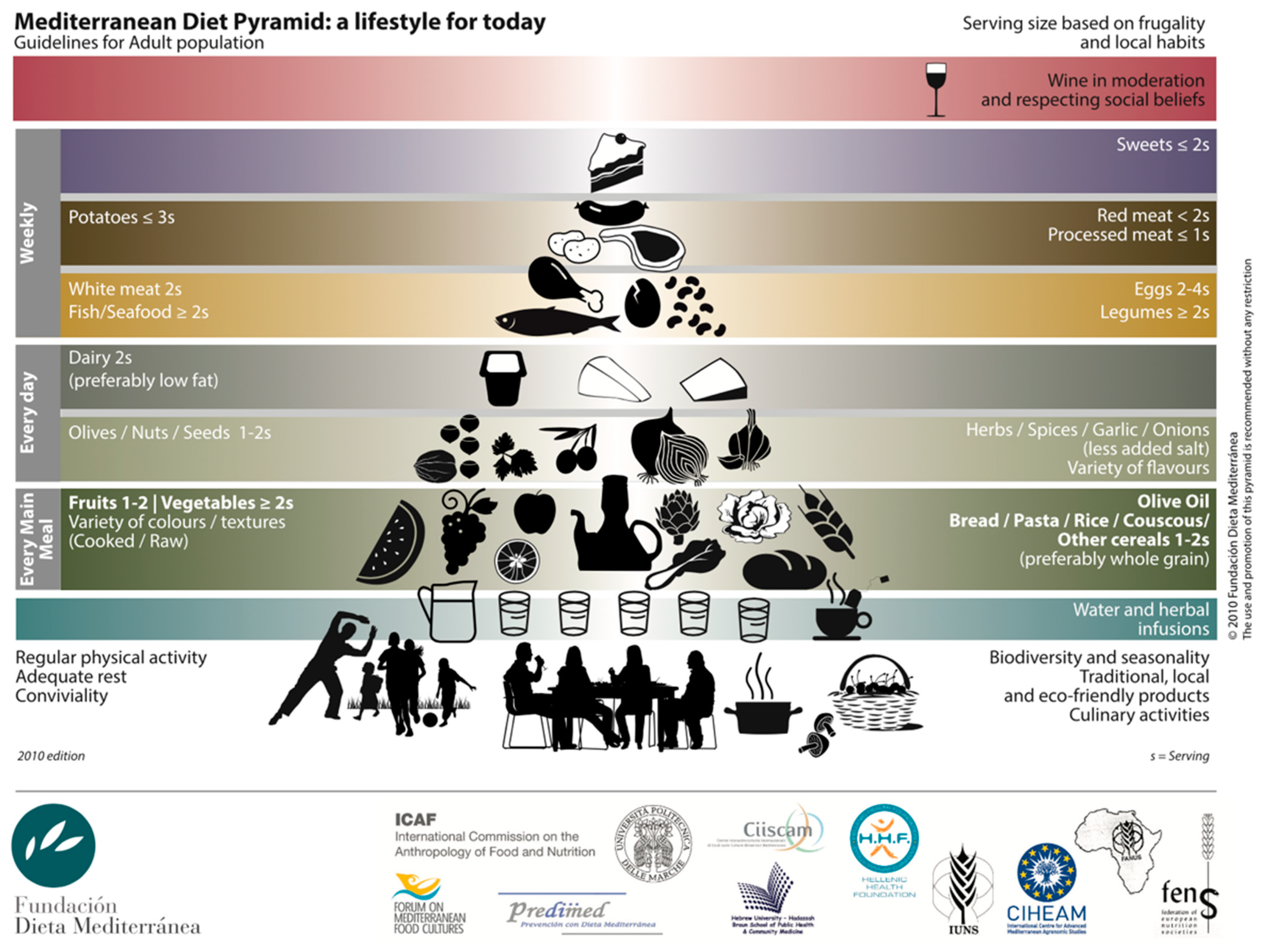 Nutrients 14 00393 g001