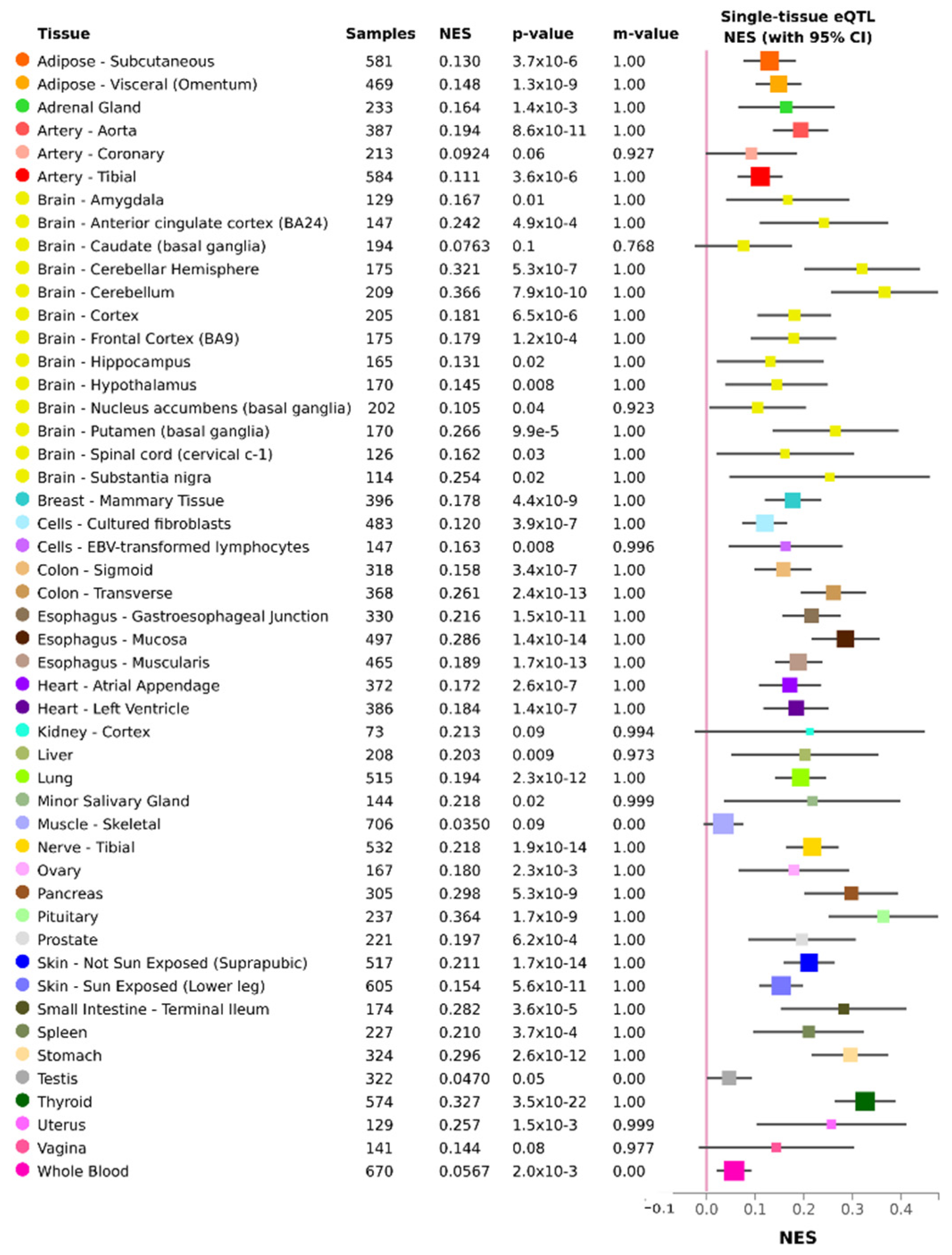 Nutrients 14 00394 g001