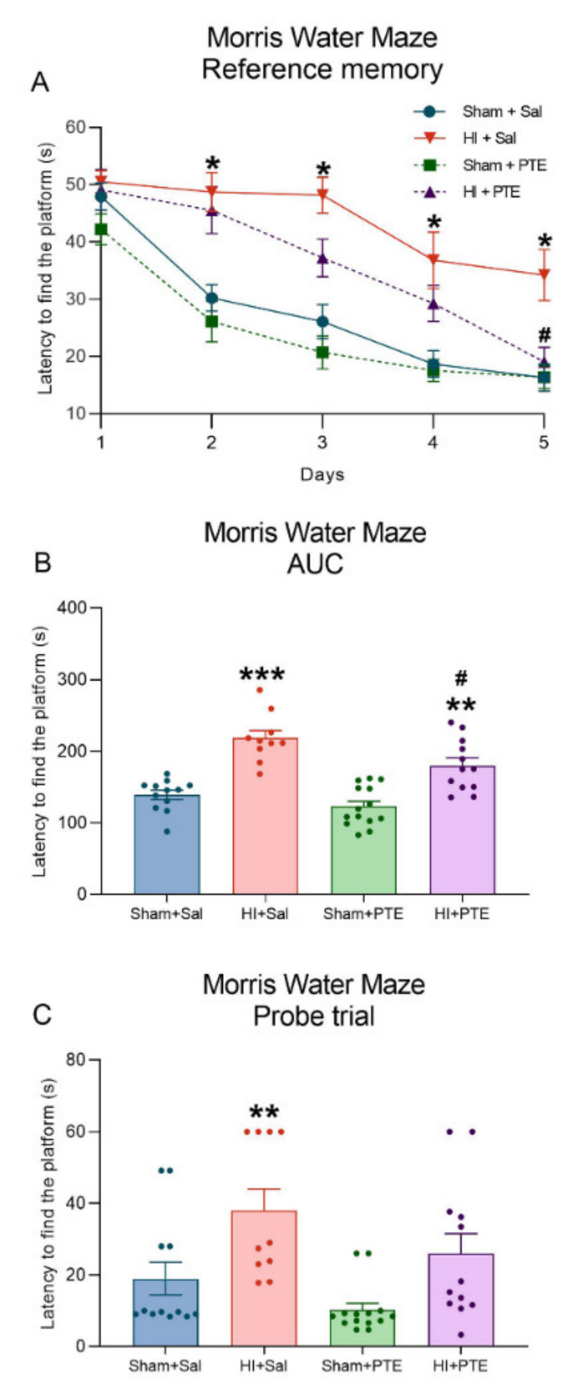 Nutrients 14 00395 g006 550