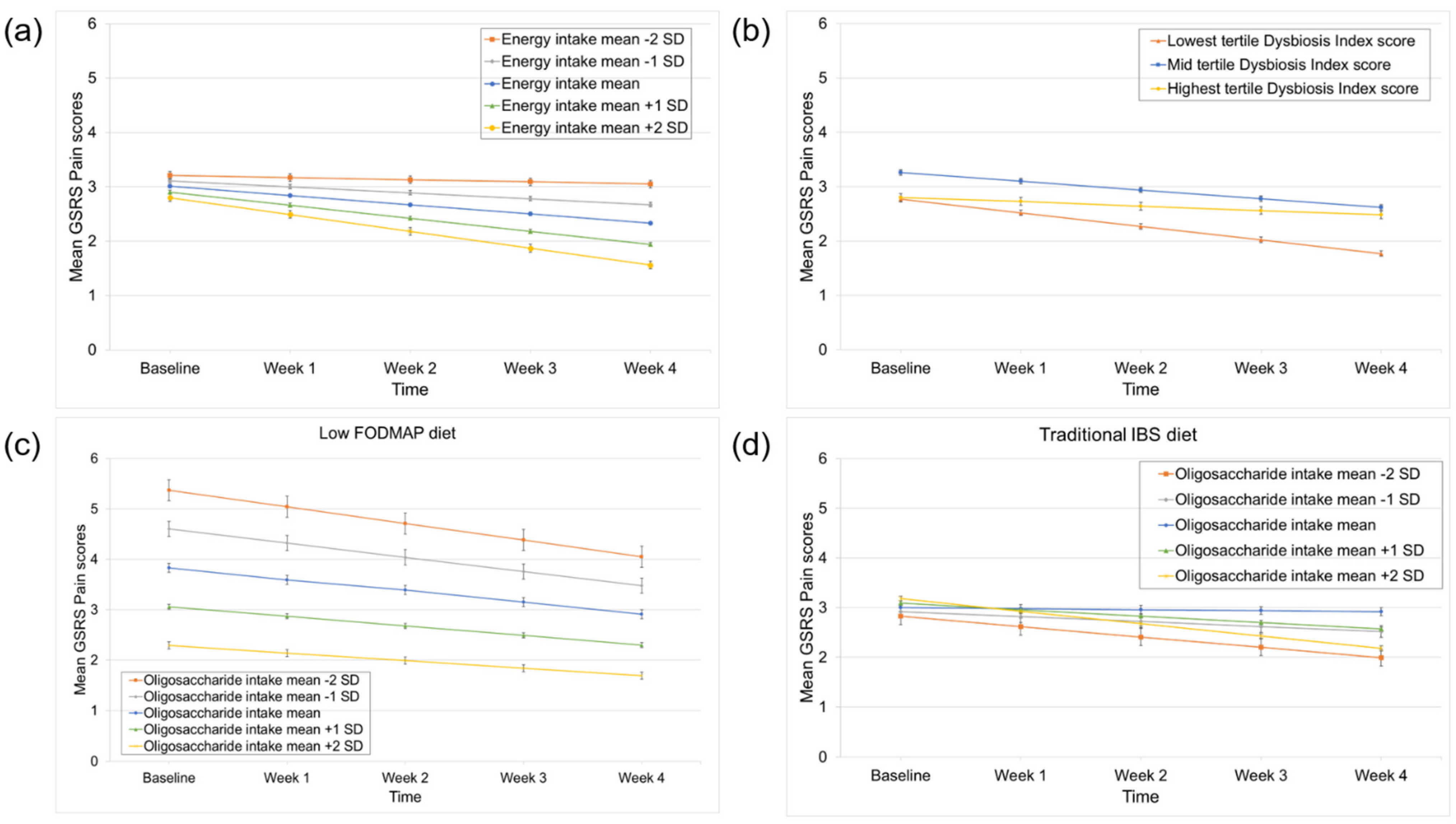 Nutrients 14 00397 g002 550