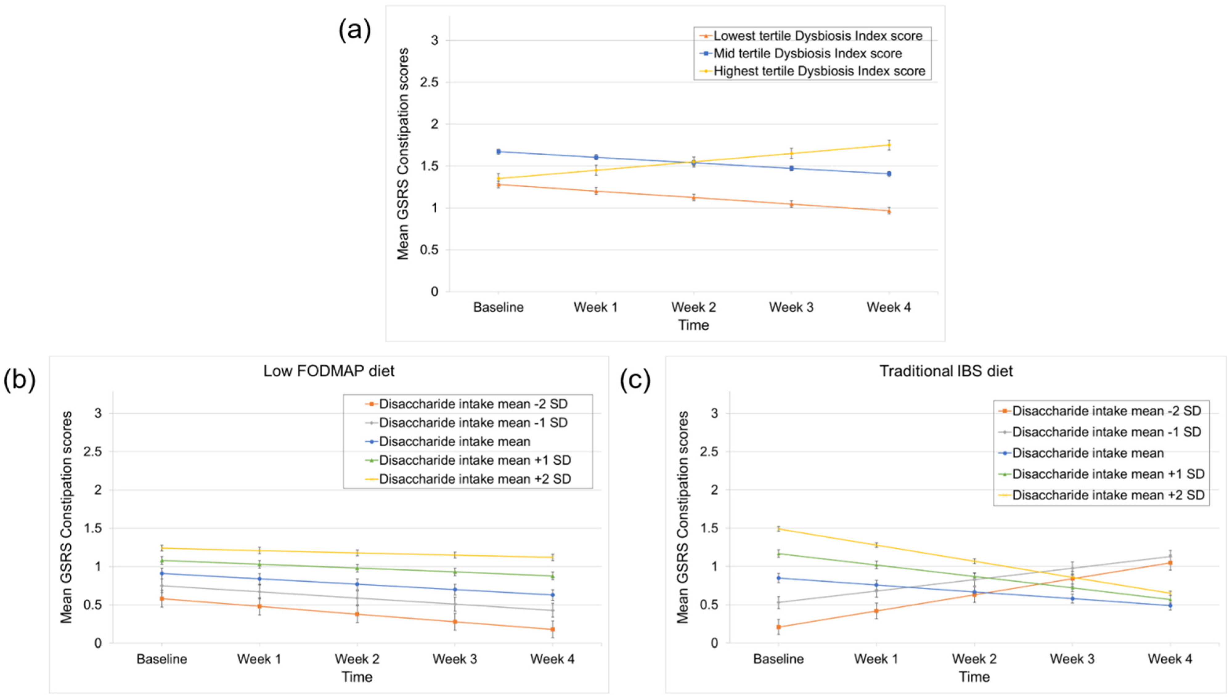 Nutrients 14 00397 g003 550