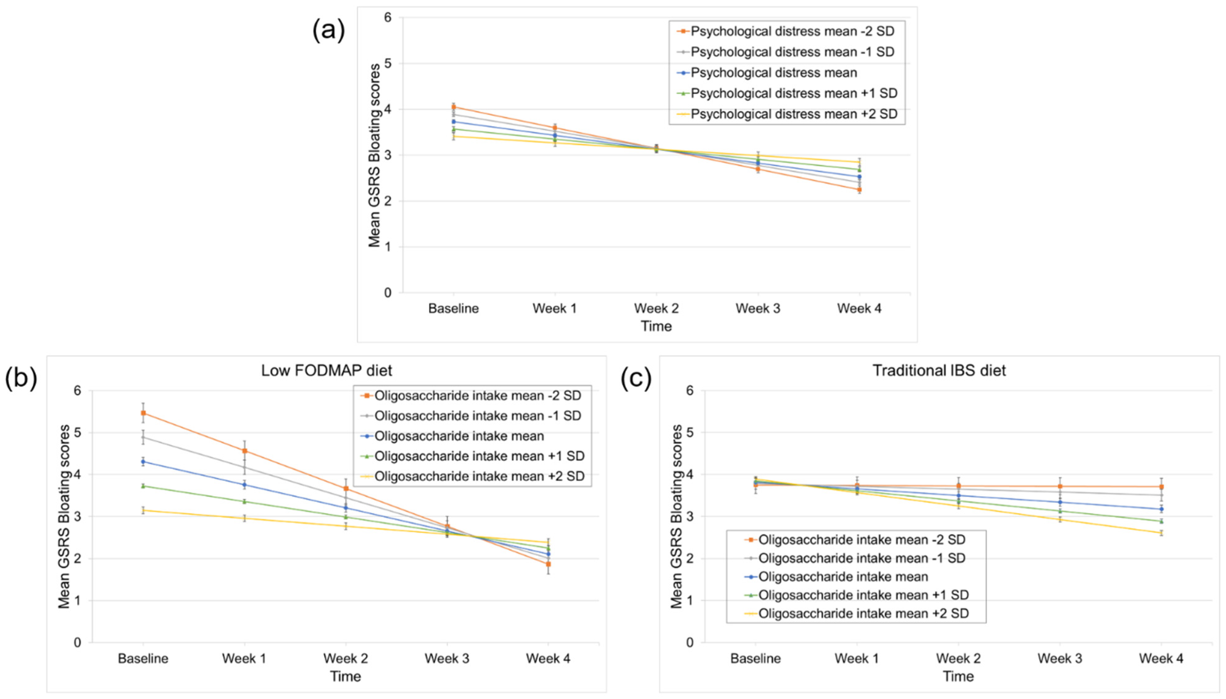 Nutrients 14 00397 g004 550
