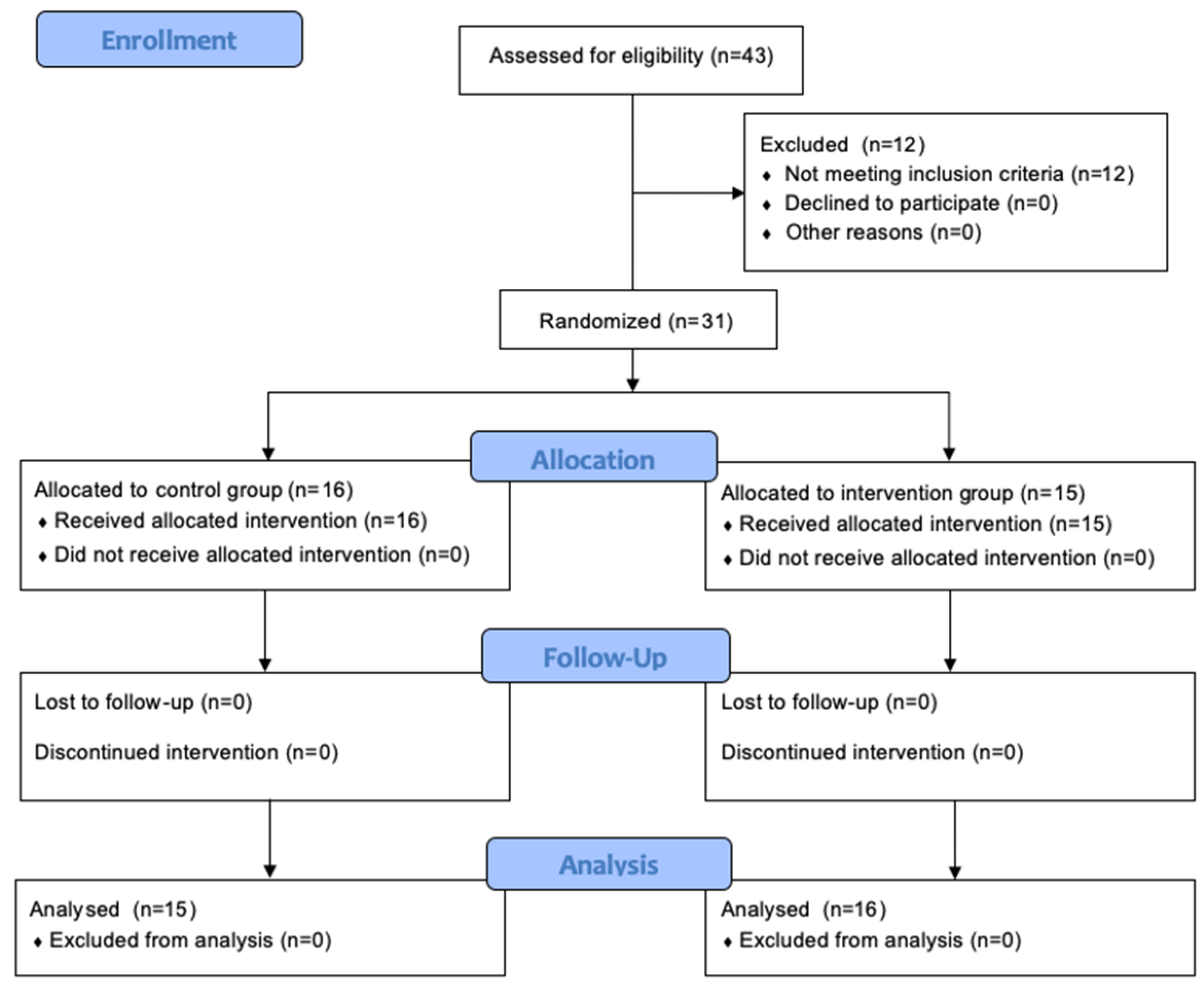 Nutrients 14 00398 g001