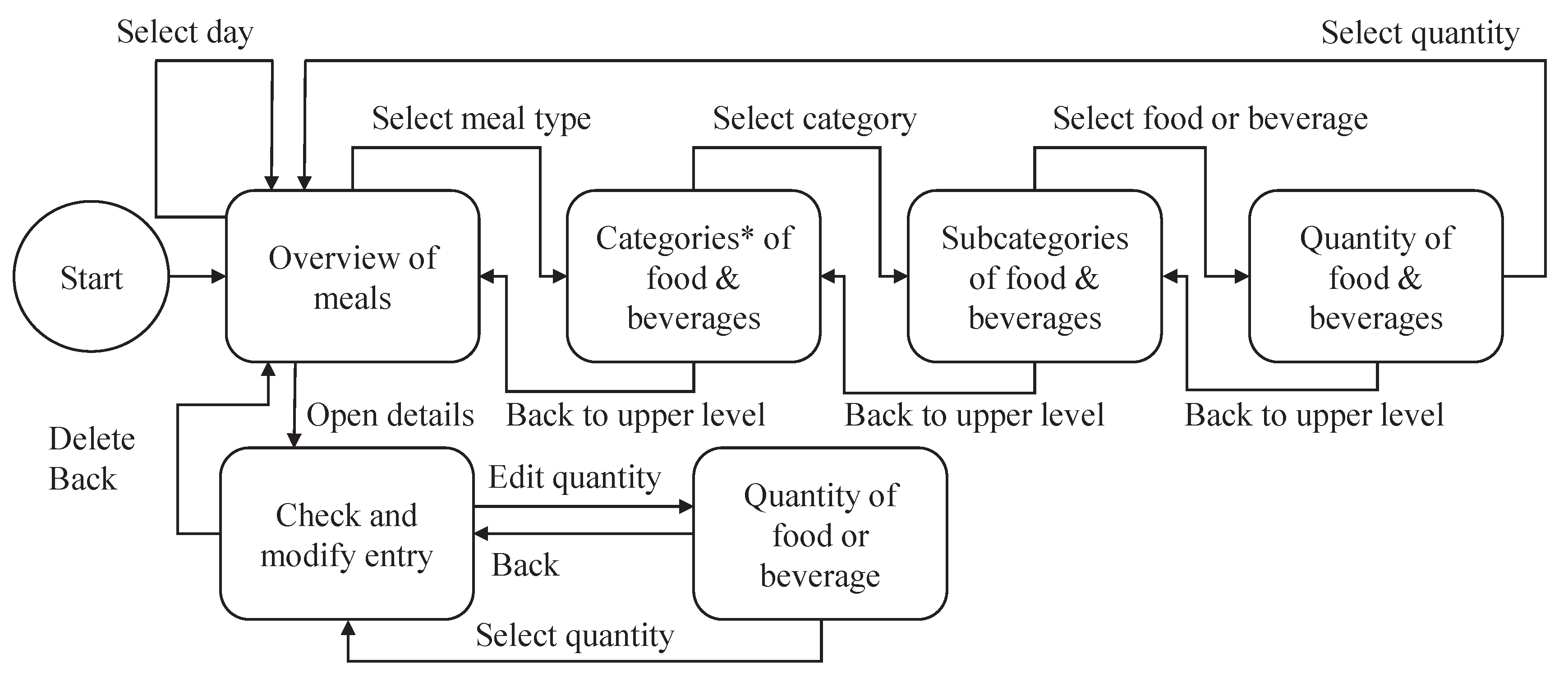 Nutrients 14 00400 g001 550