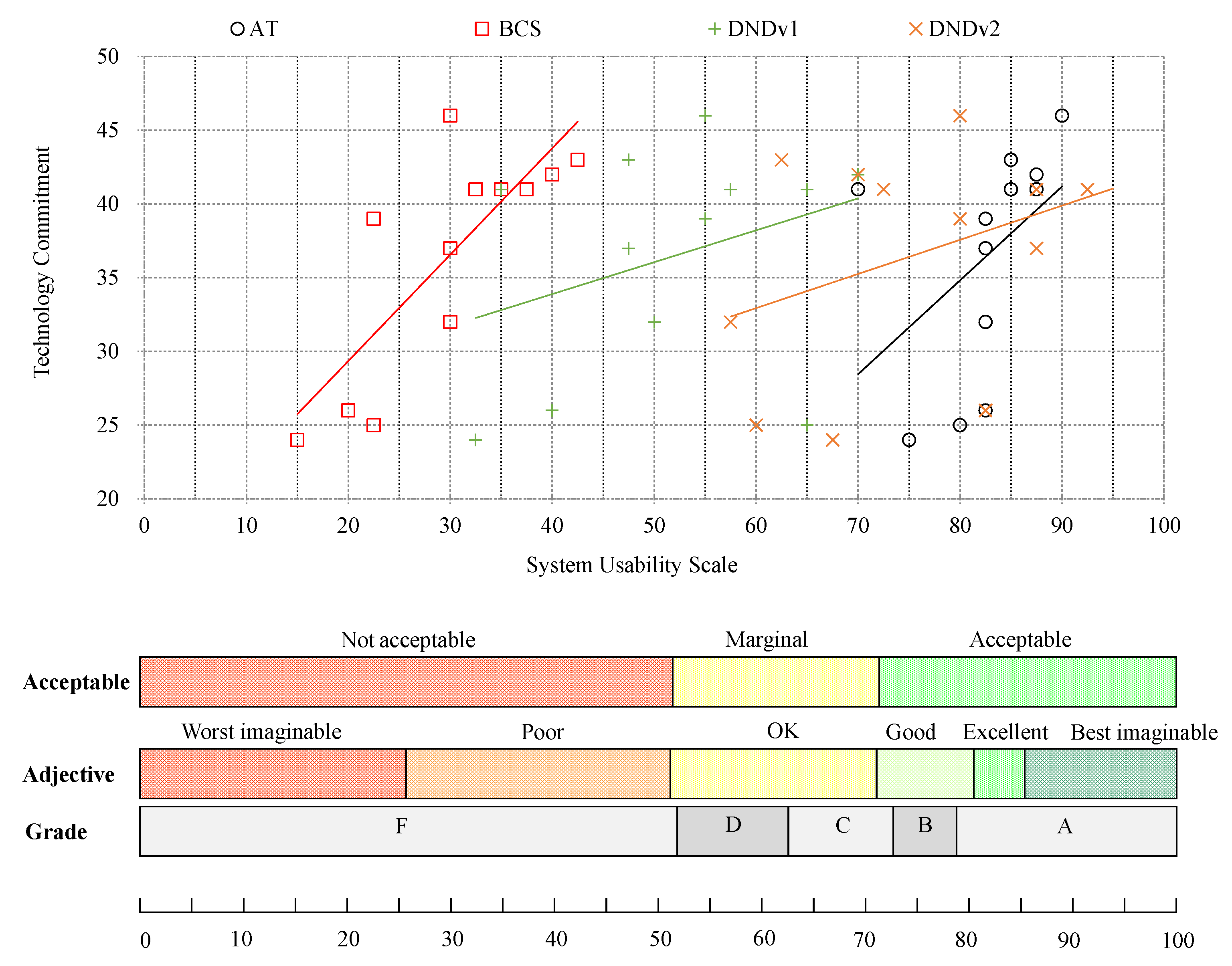 Nutrients 14 00400 g003 550
