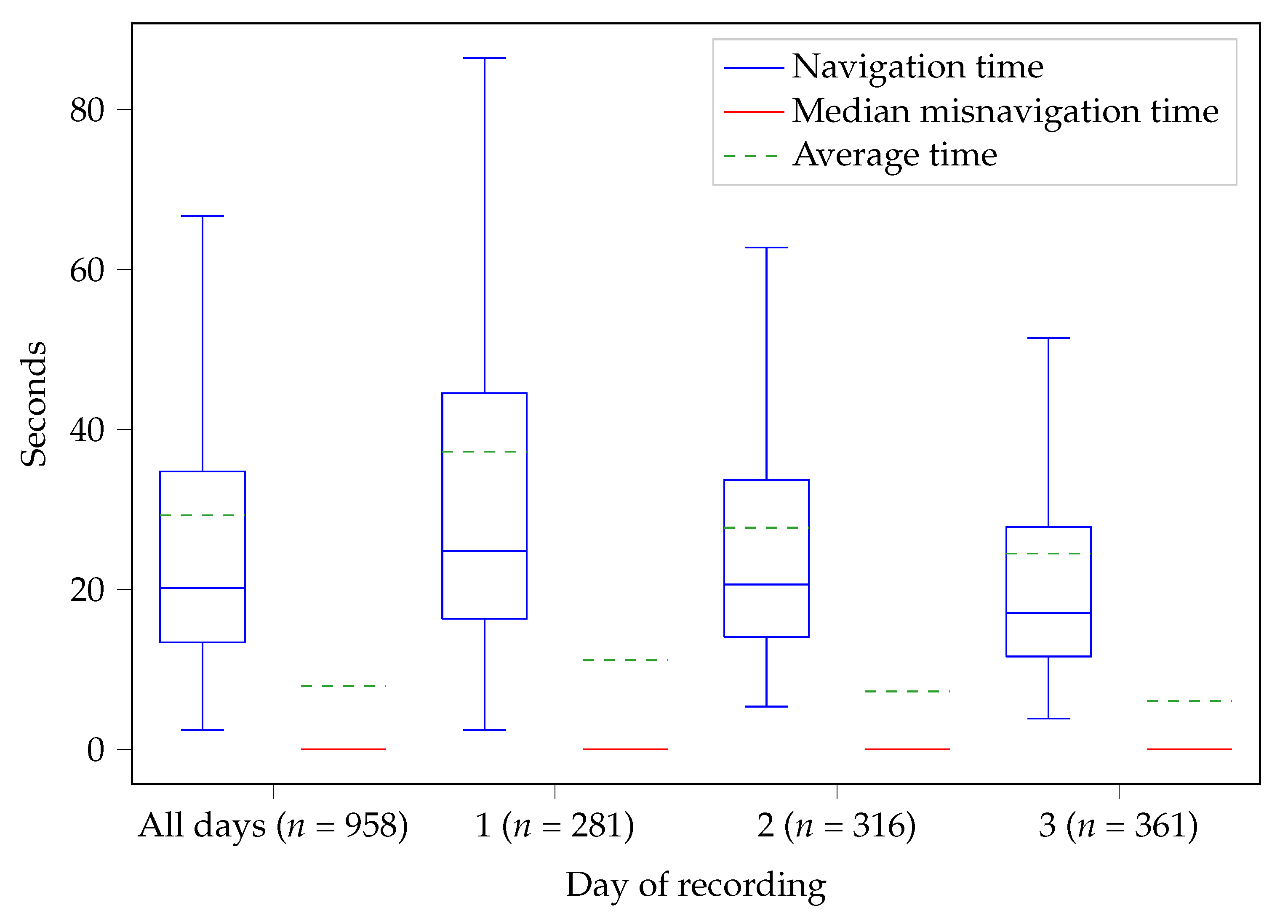 Nutrients 14 00400 g005 550