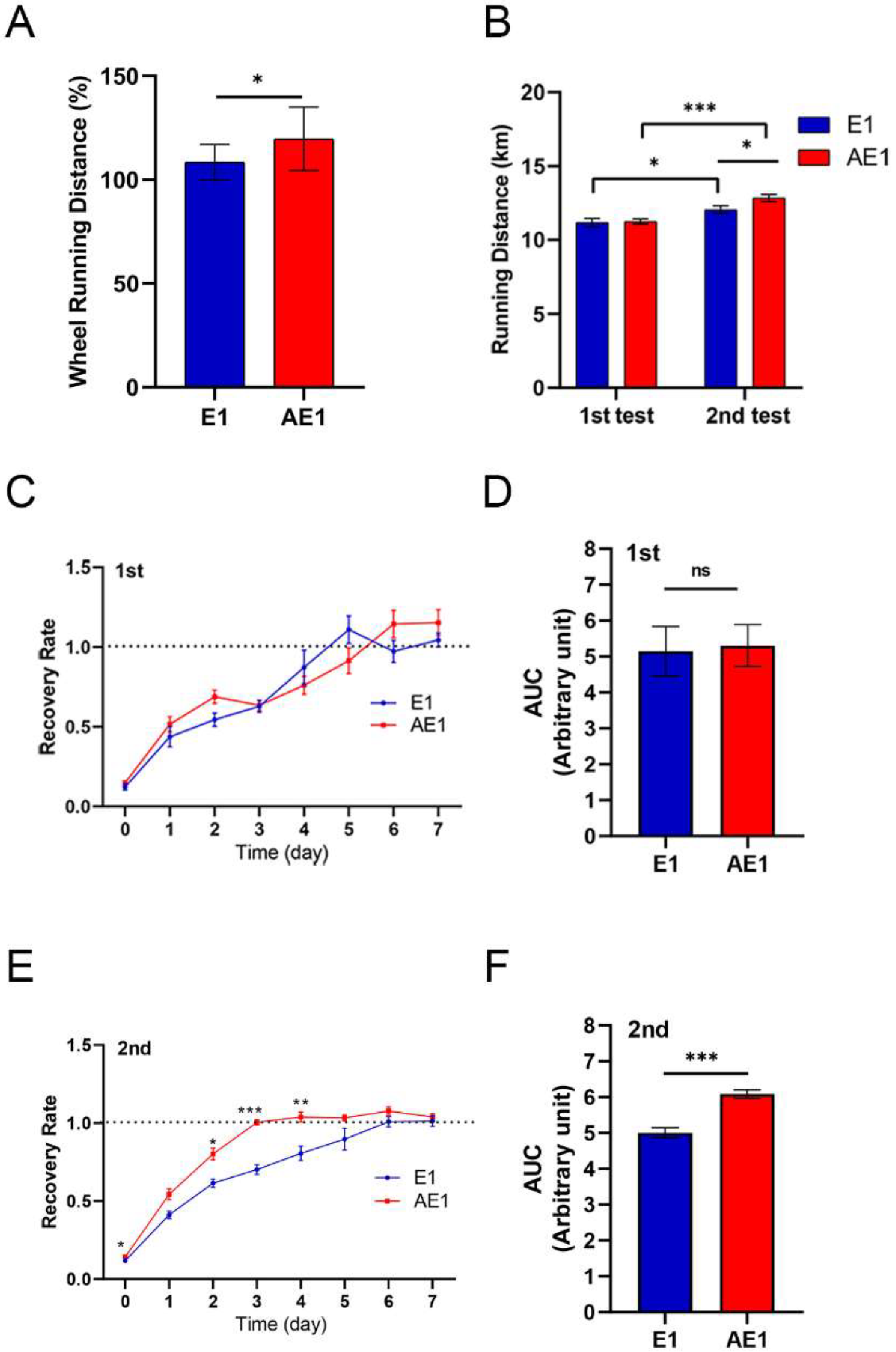 Nutrients 14 00404 g004