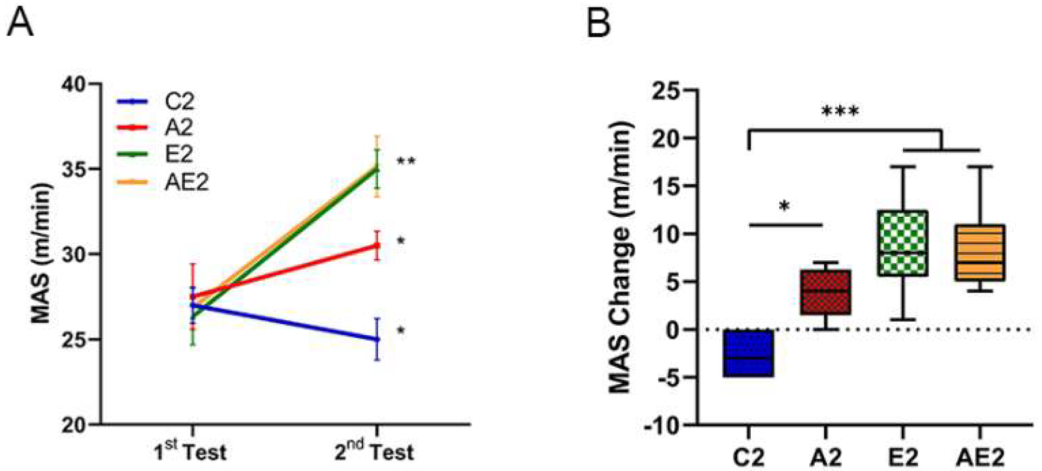 Nutrients 14 00404 g005